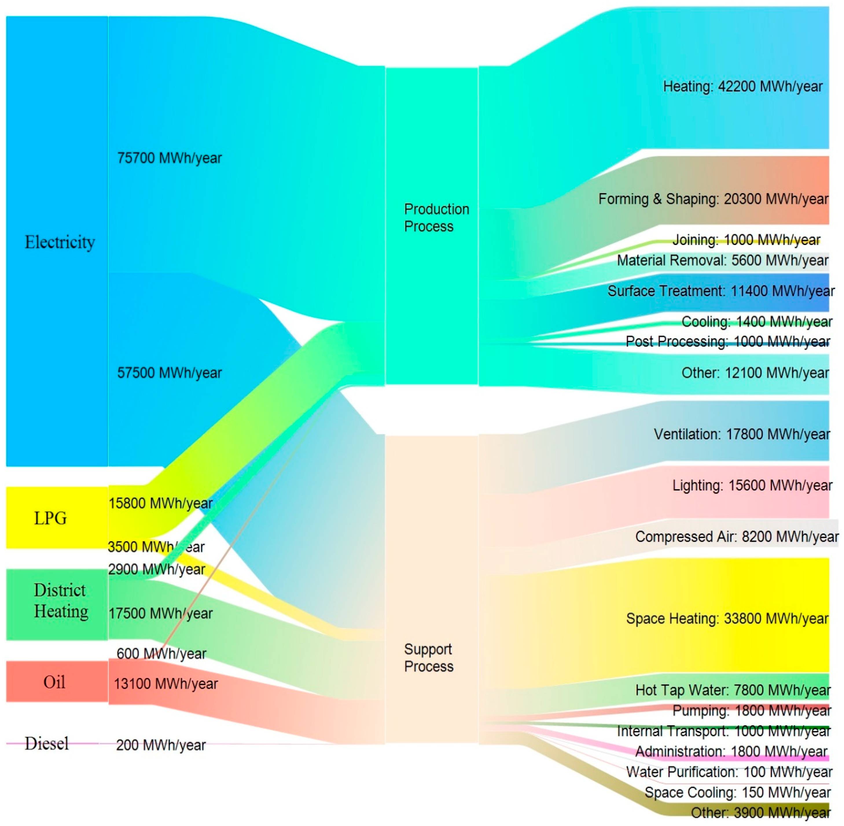 Energies 13 00369 g007