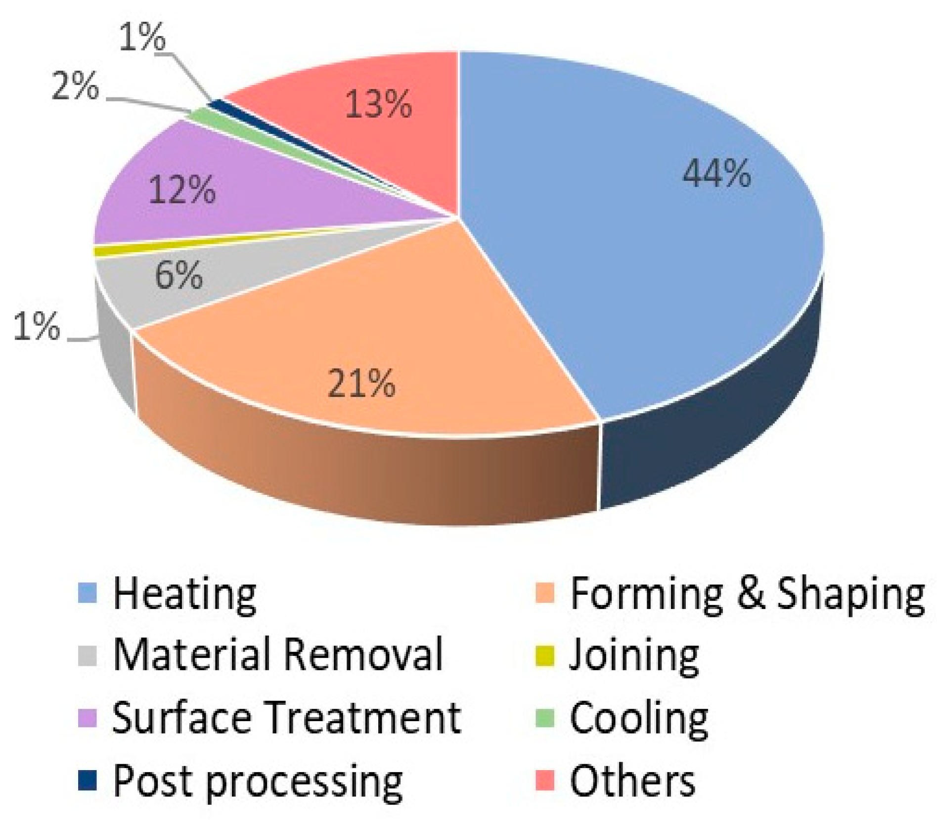 Energies 13 00369 g010