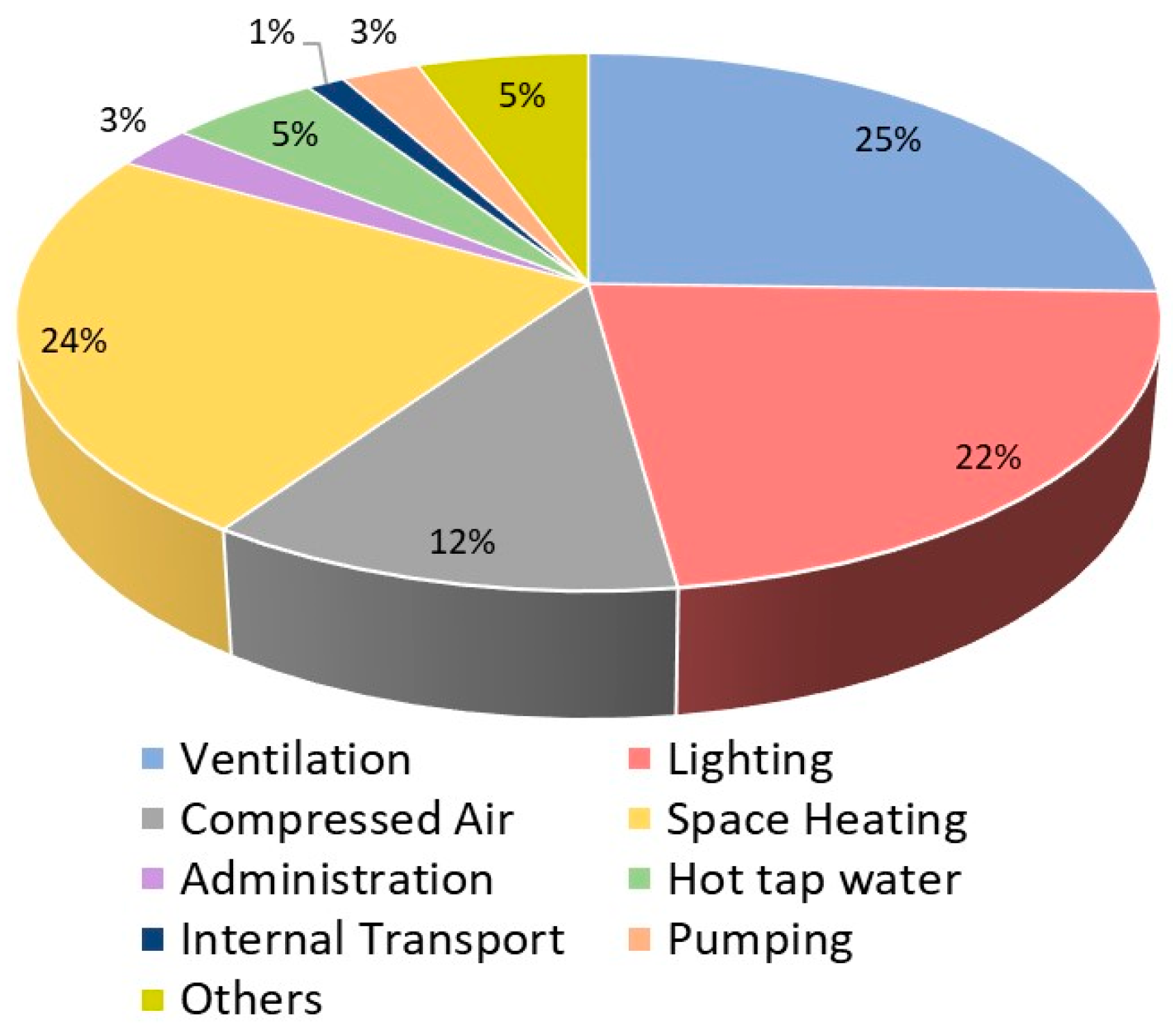 Energies 13 00369 g015