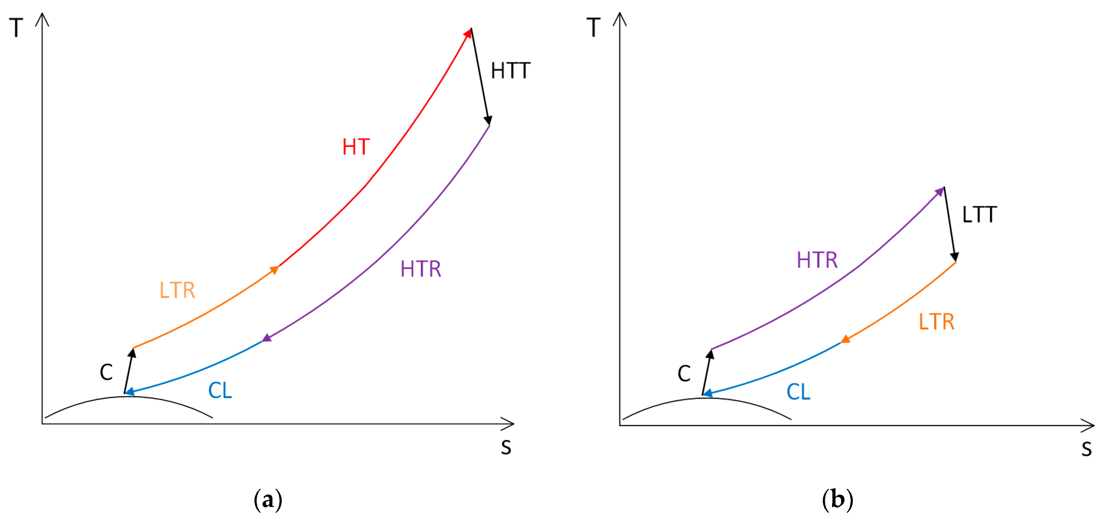 Energies 13 00370 g006 Energies 13 00370 g006