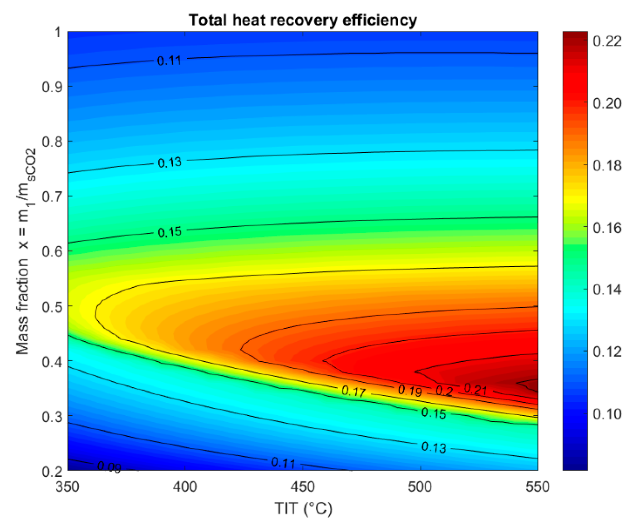 Energies 13 00370 g007 Energies 13 00370 g007