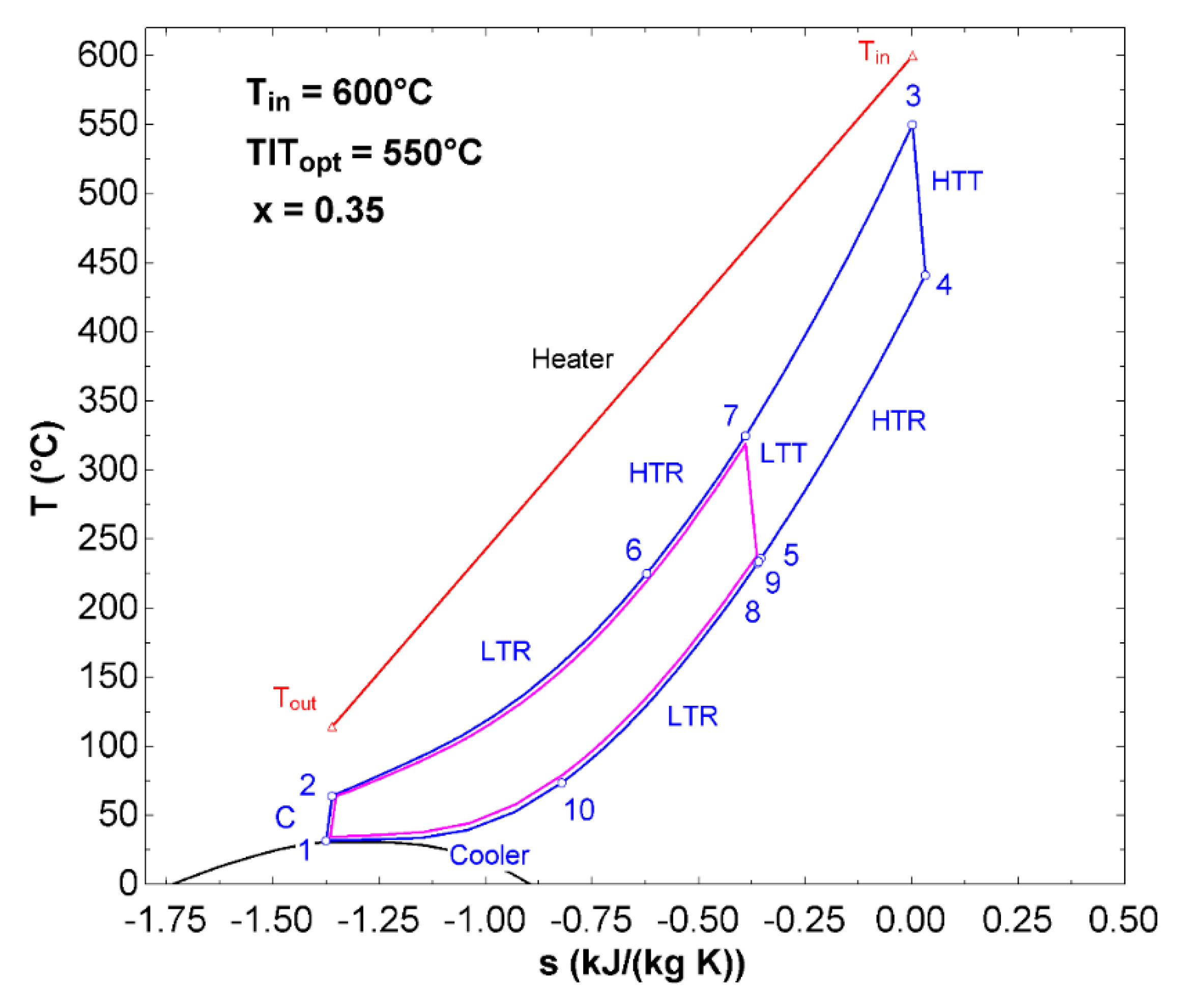 Energies 13 00370 g008 Energies 13 00370 g008
