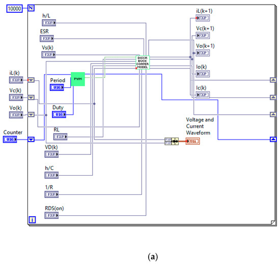 Energies Free FullText RealTime Hardware in the Loop Simulation