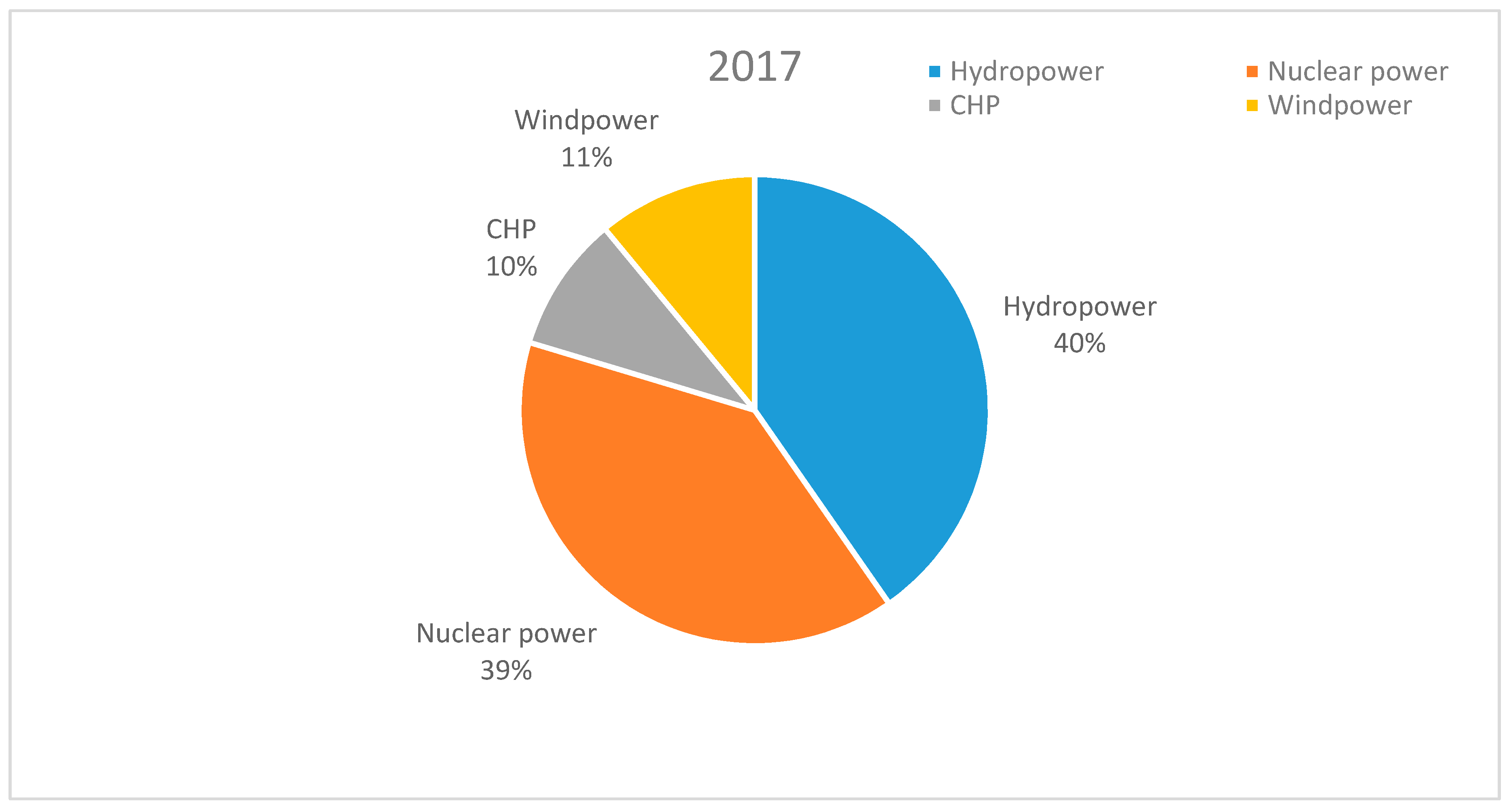 Energies 13 00374 g001