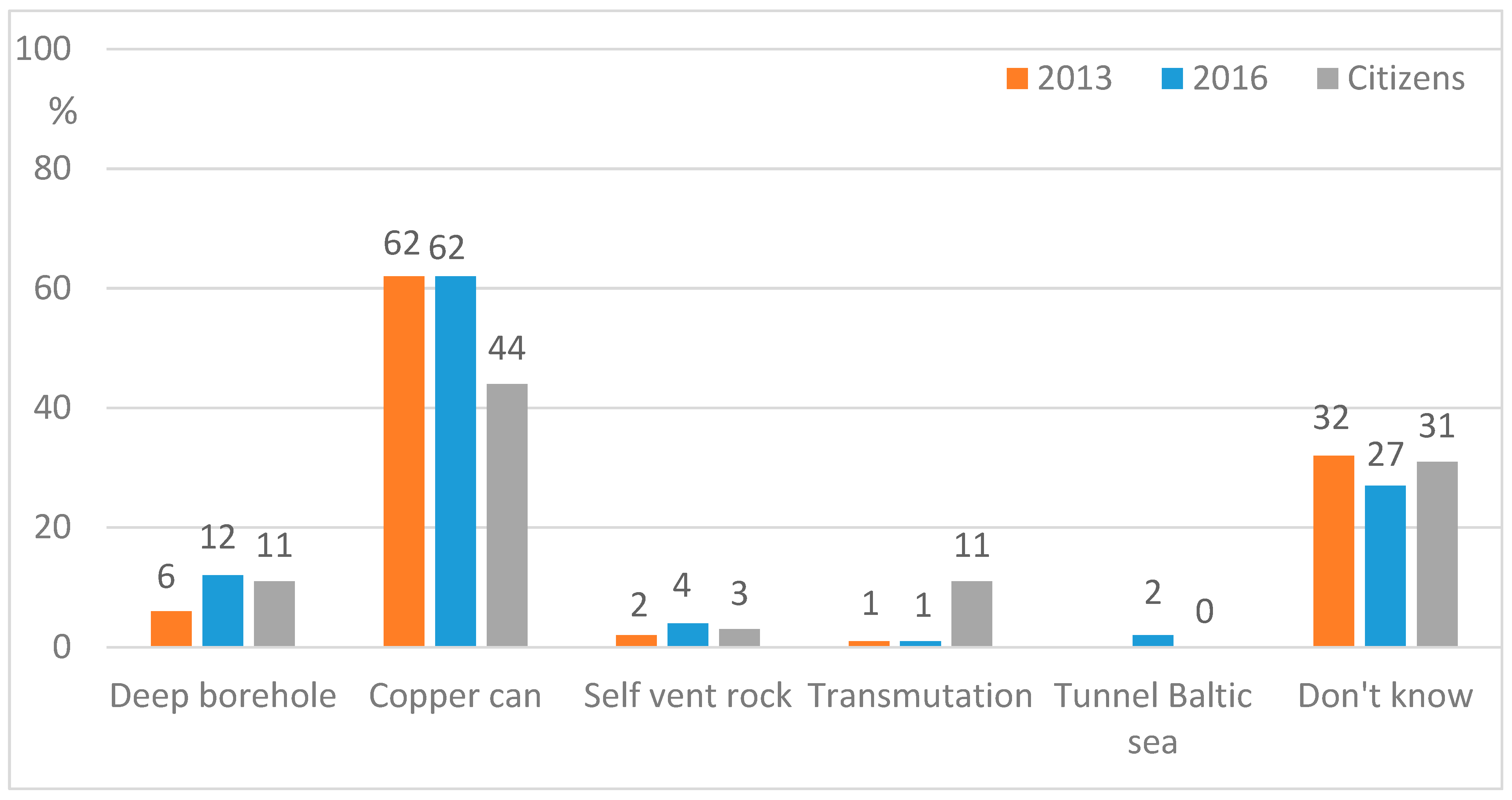 Energies 13 00374 g004