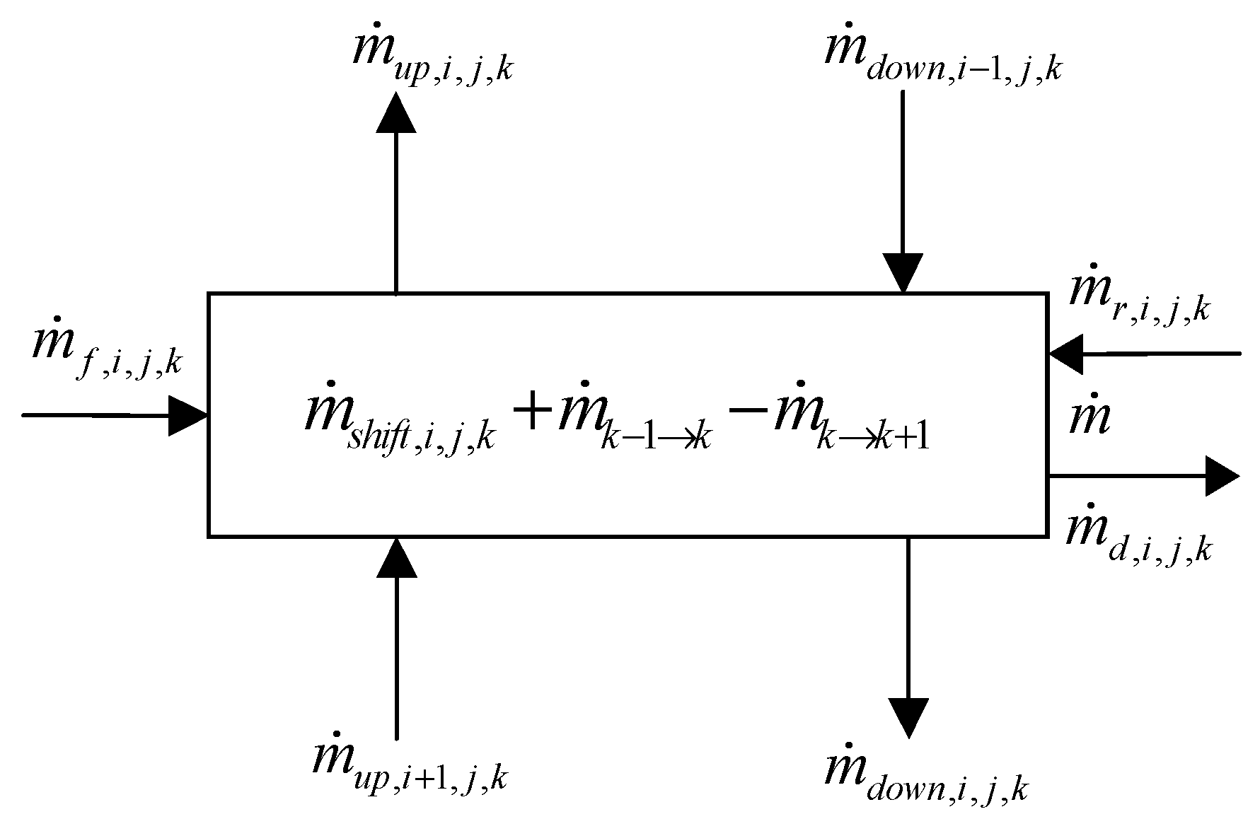 Energies 13 00376 g002 550