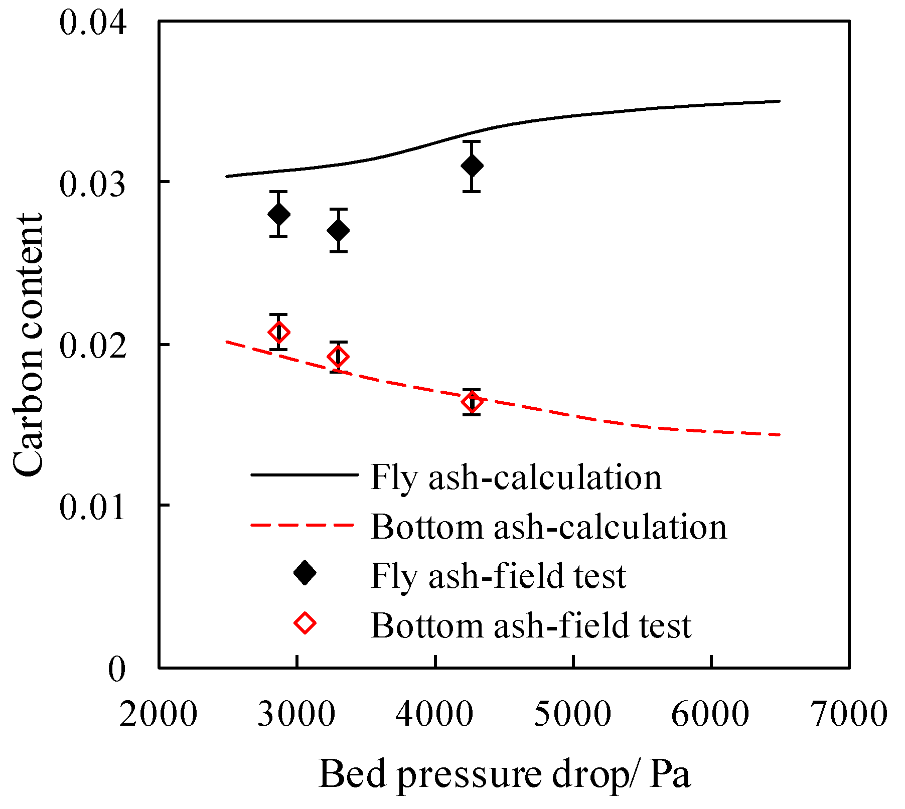 Energies 13 00376 g004 550