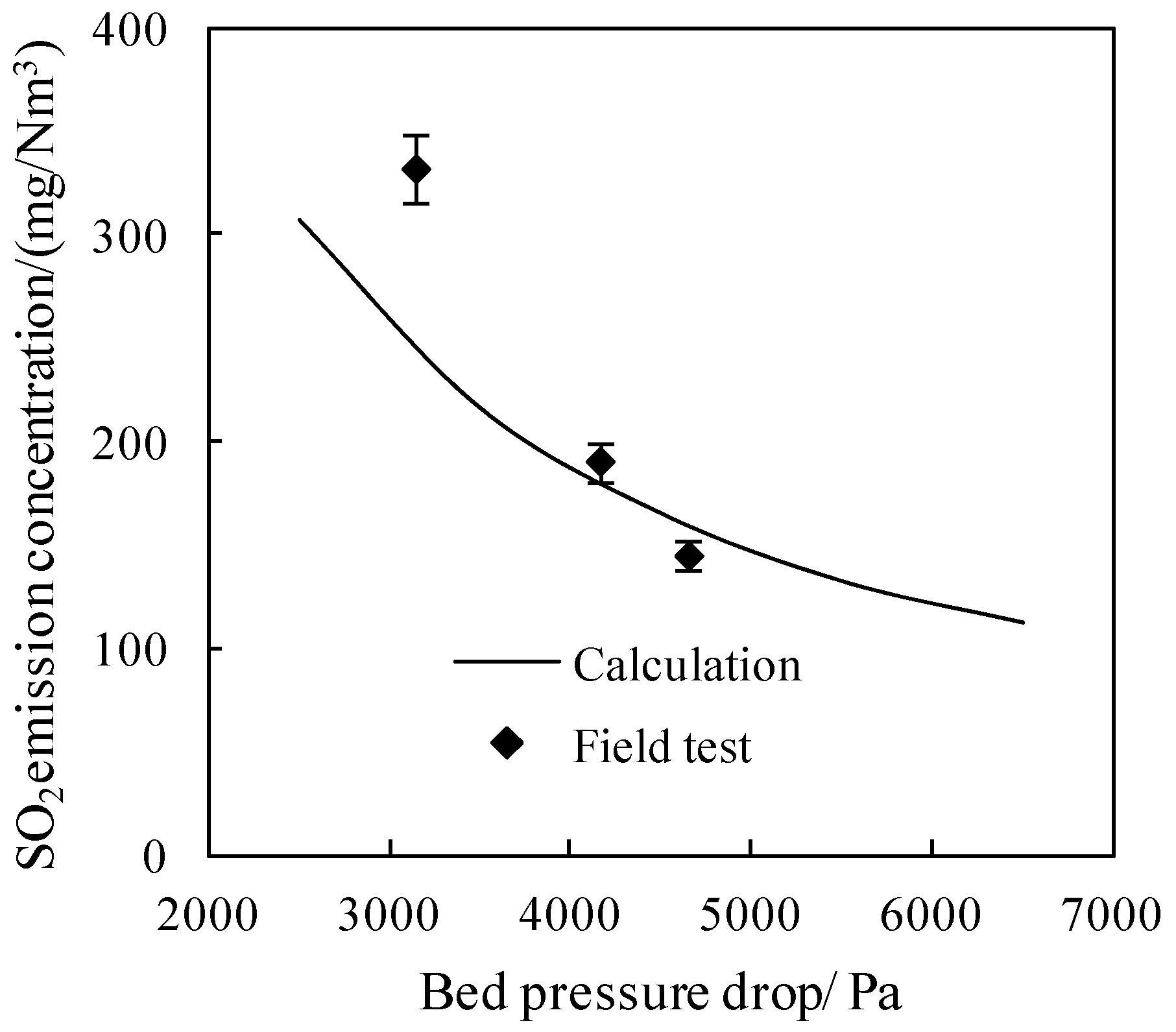 Energies 13 00376 g006 550