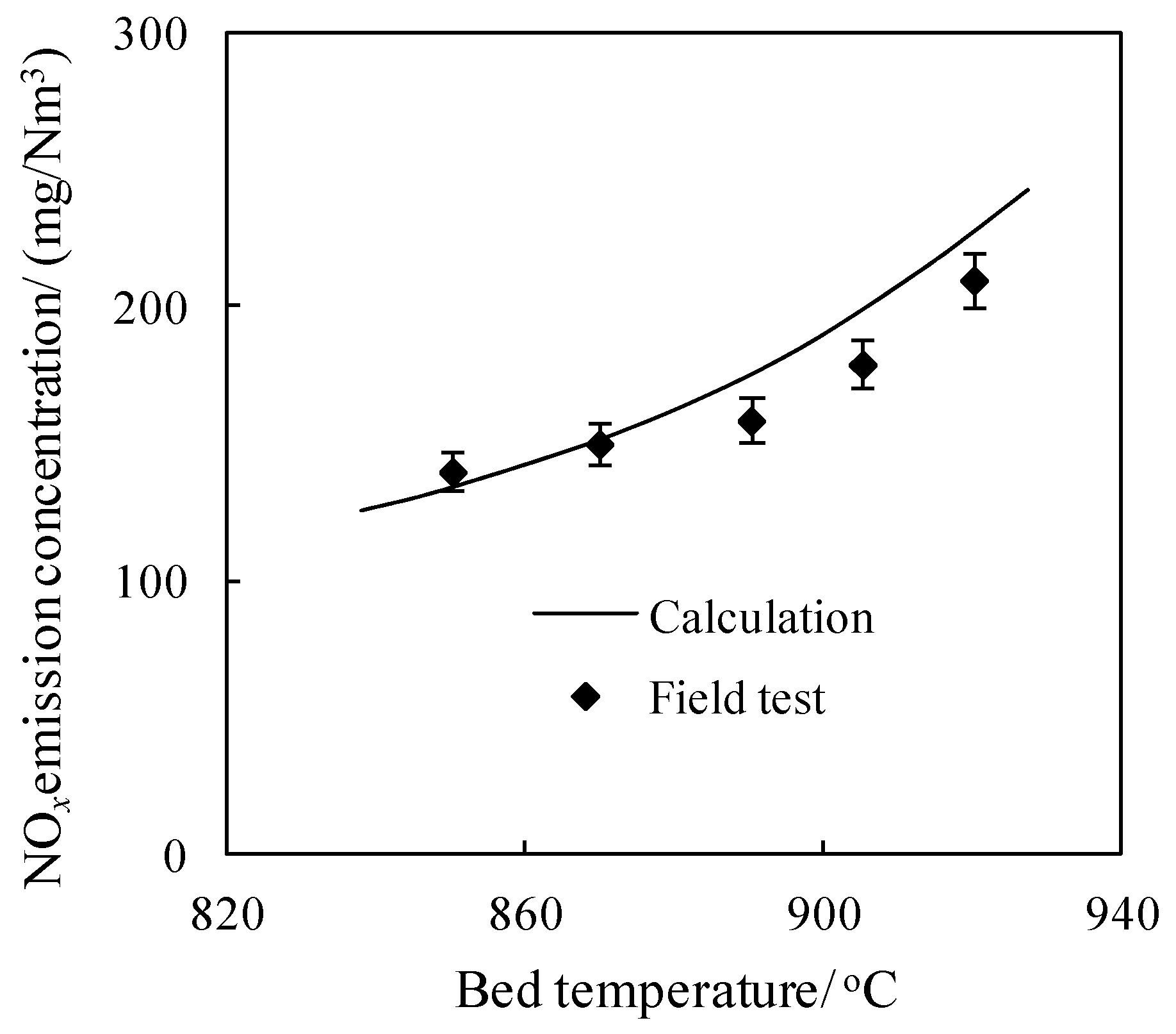 Energies 13 00376 g007 550