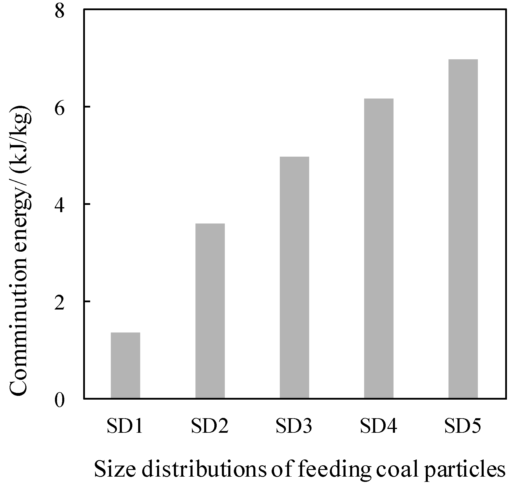 Energies 13 00376 g009 550