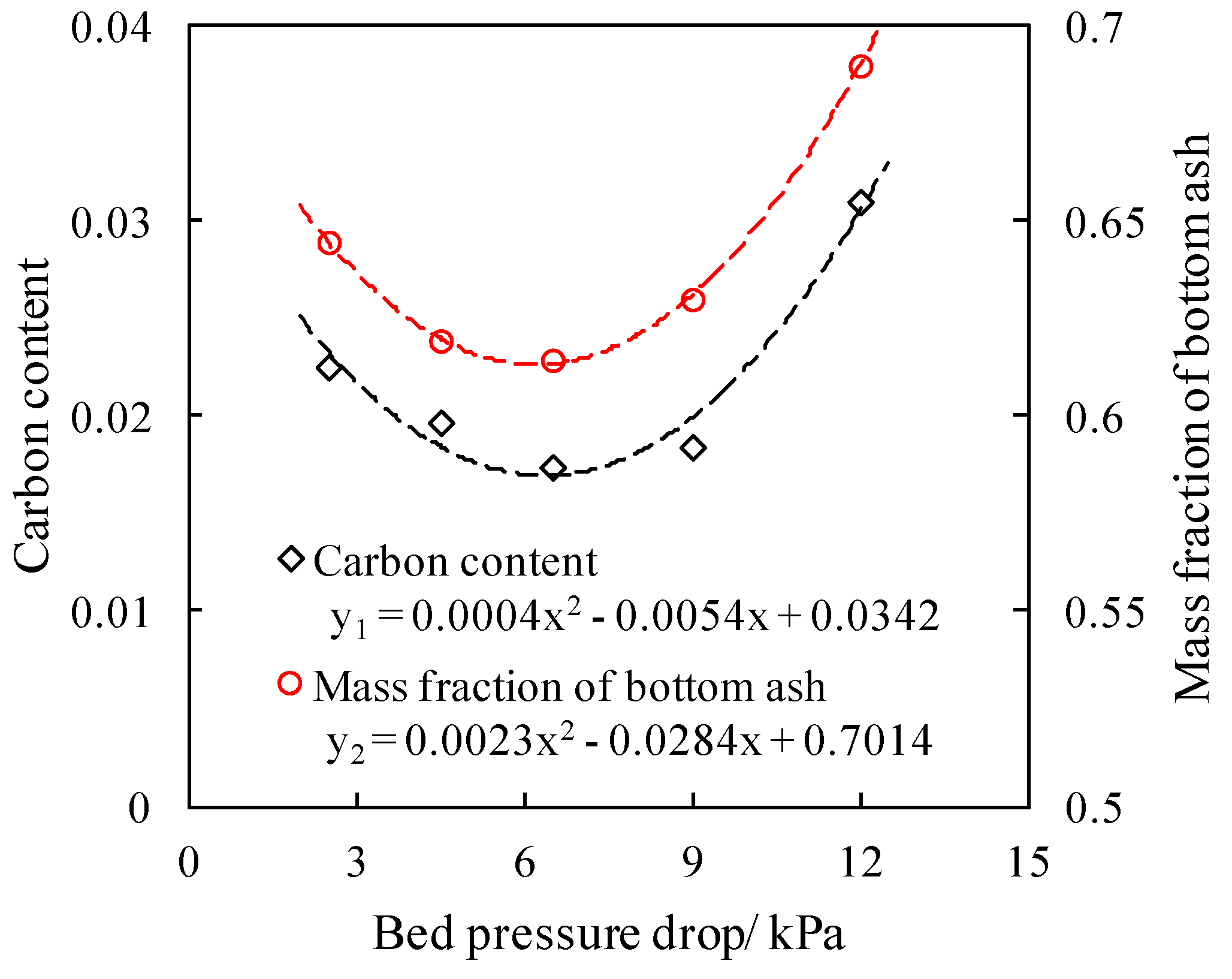 Energies 13 00376 g012 550