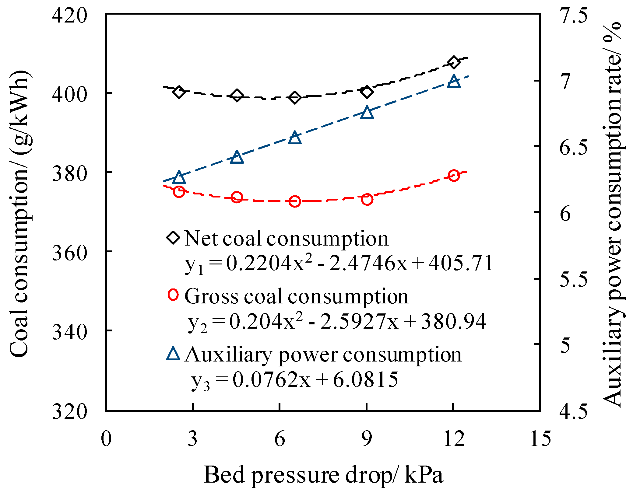 Energies 13 00376 g013 550