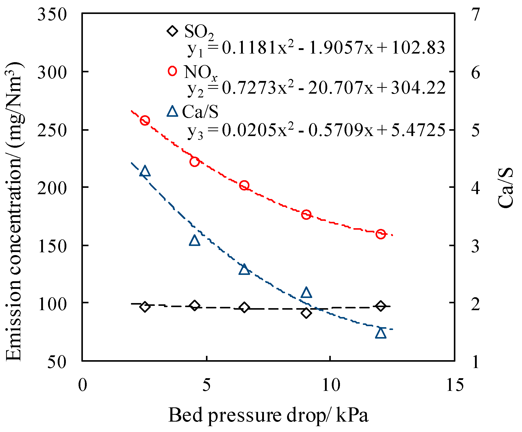 Energies 13 00376 g014 550