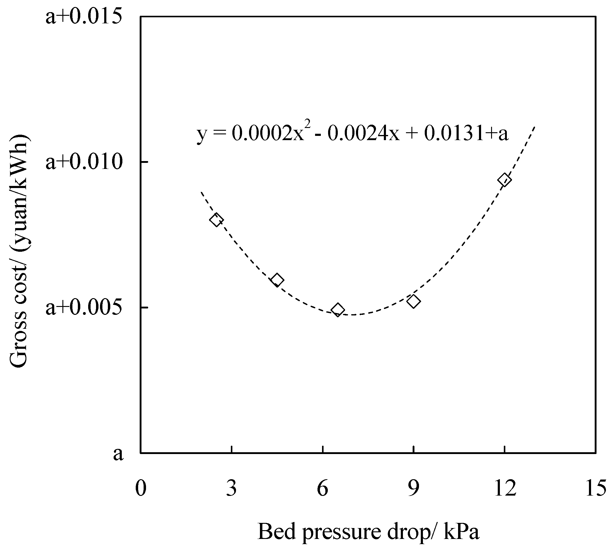 Energies 13 00376 g015 550