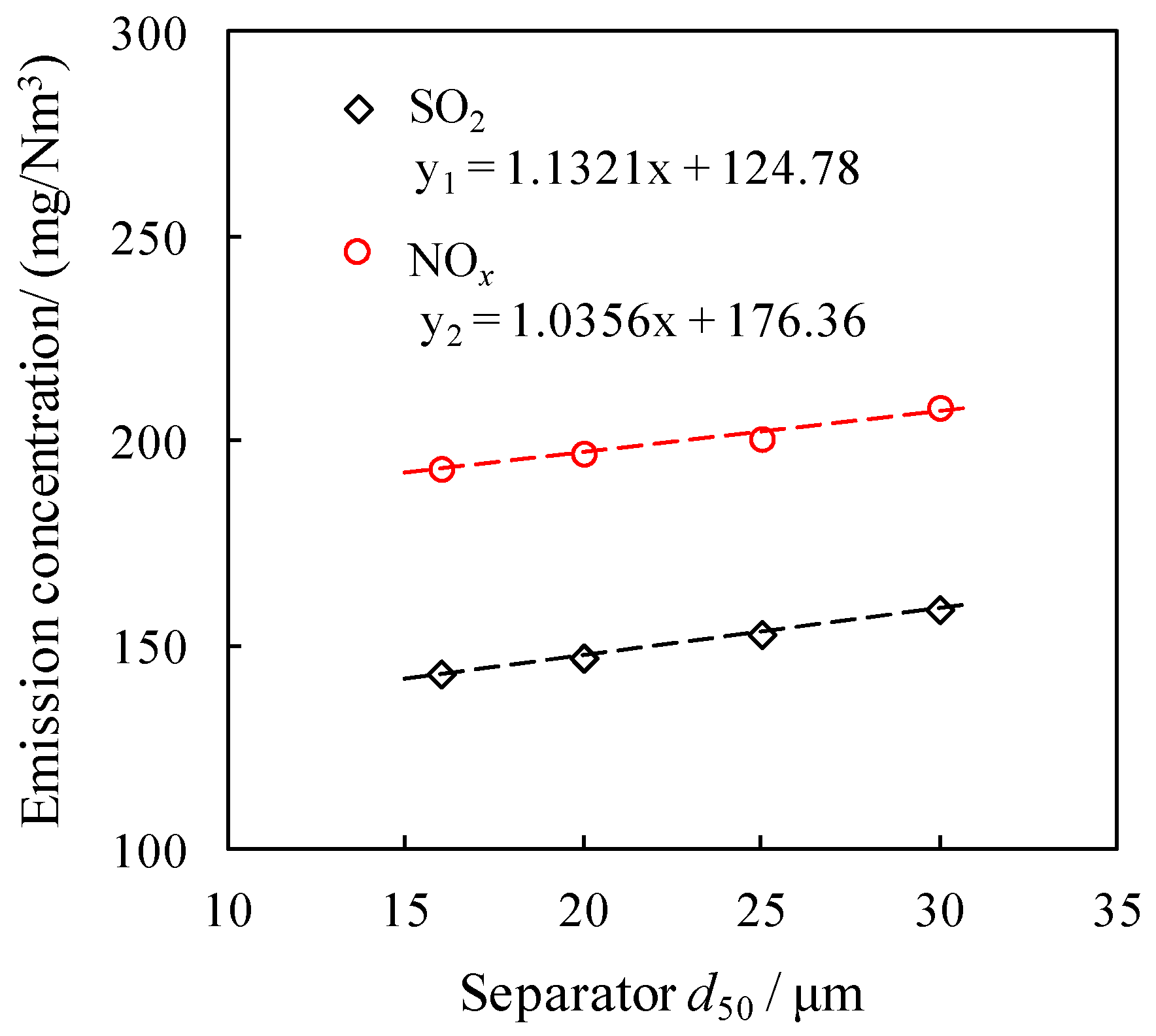Energies 13 00376 g017 550