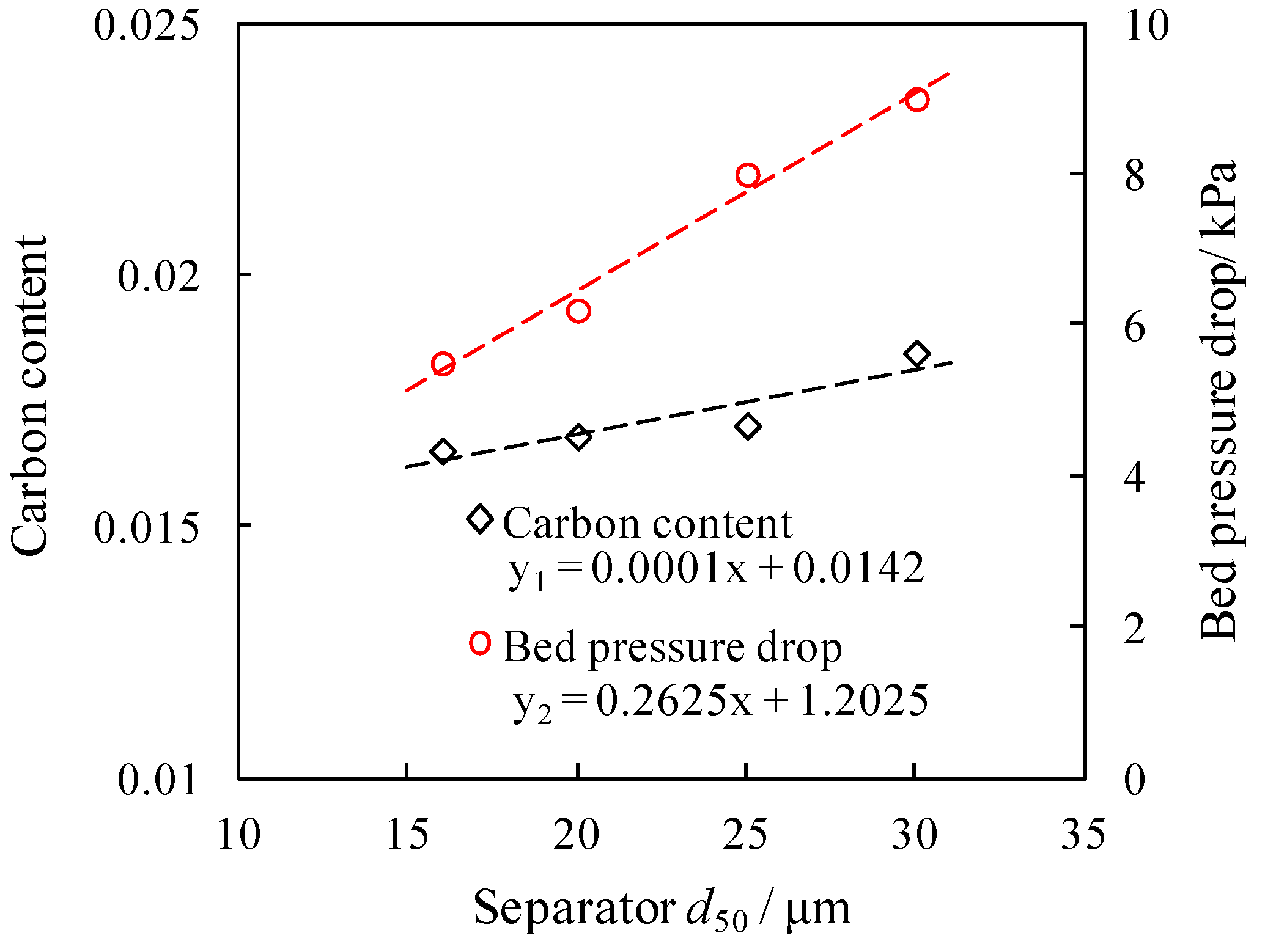 Energies 13 00376 g018 550