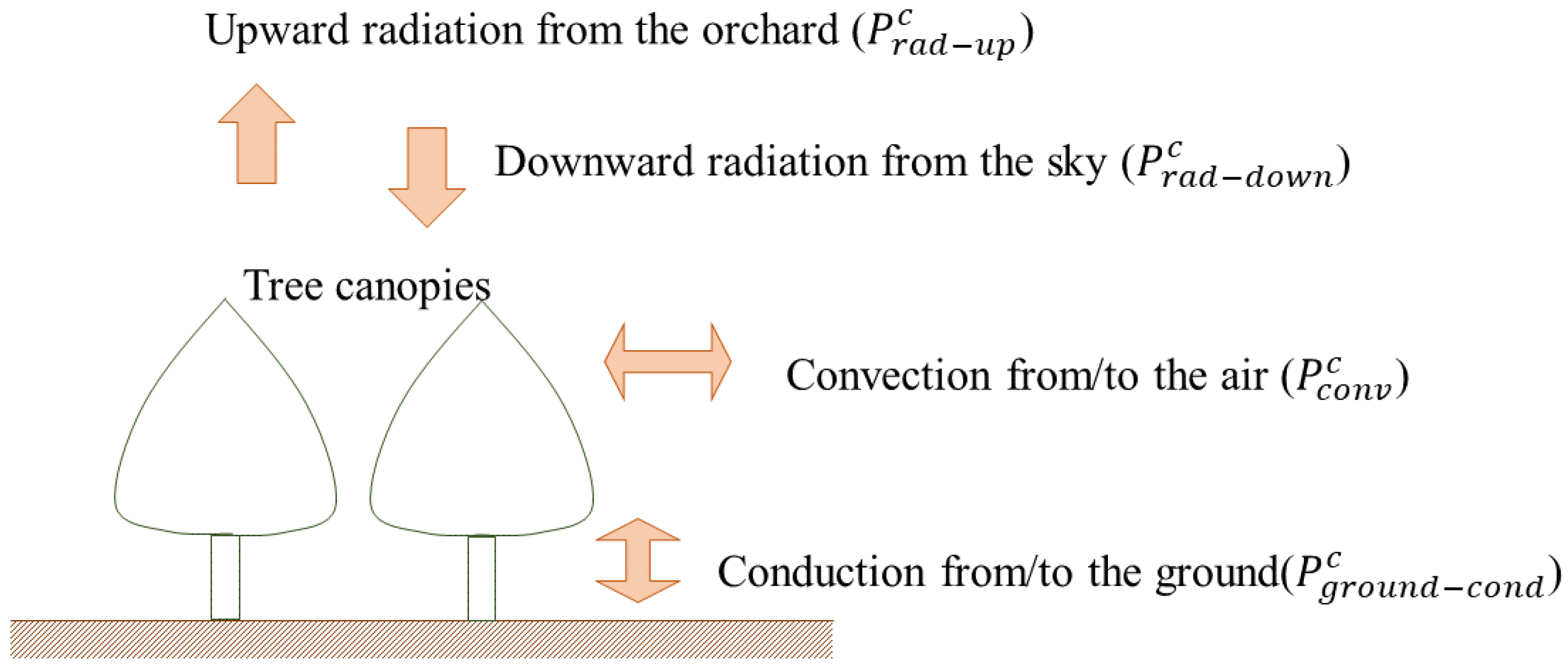 Energies 13 00378 g002 Energies 13 00378 g002