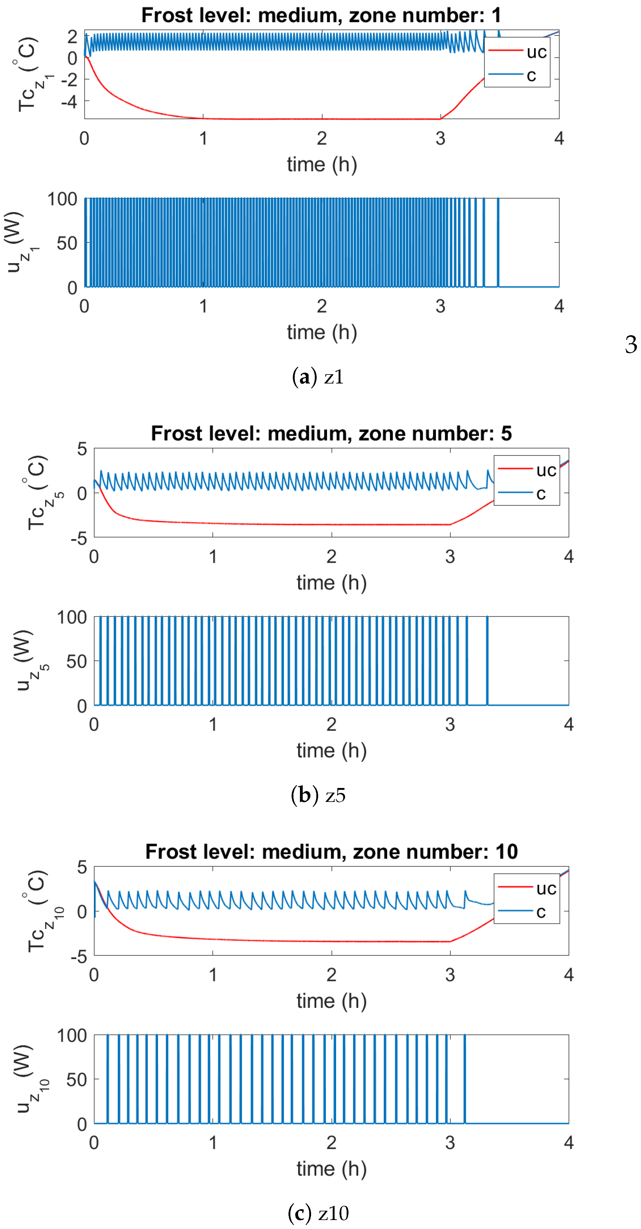Energies 13 00378 g007 Energies 13 00378 g007
