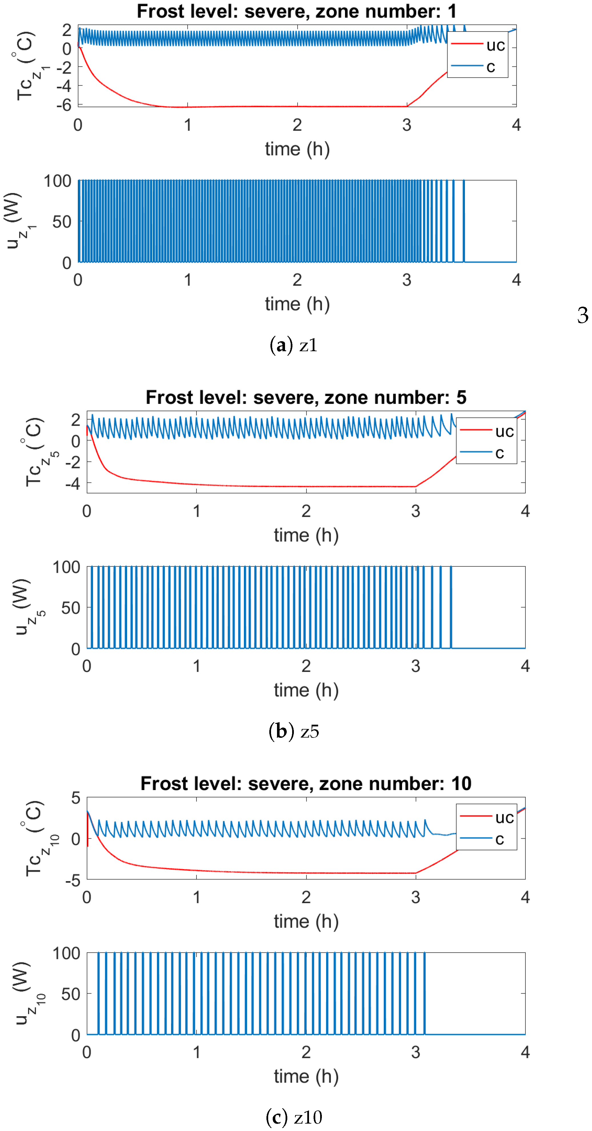 Energies 13 00378 g008 Energies 13 00378 g008