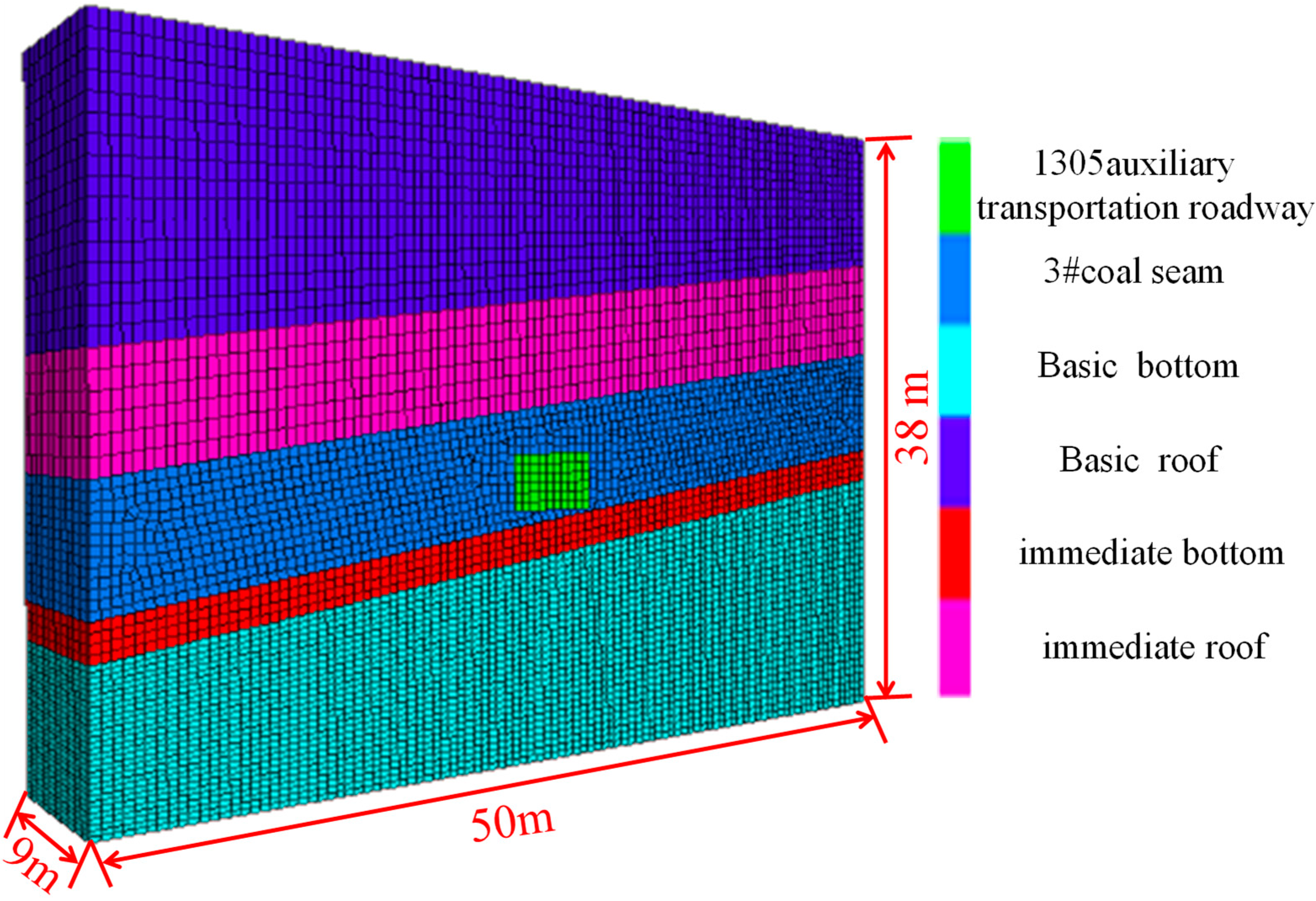 Energies 13 00381 g003 Energies 13 00381 g003
