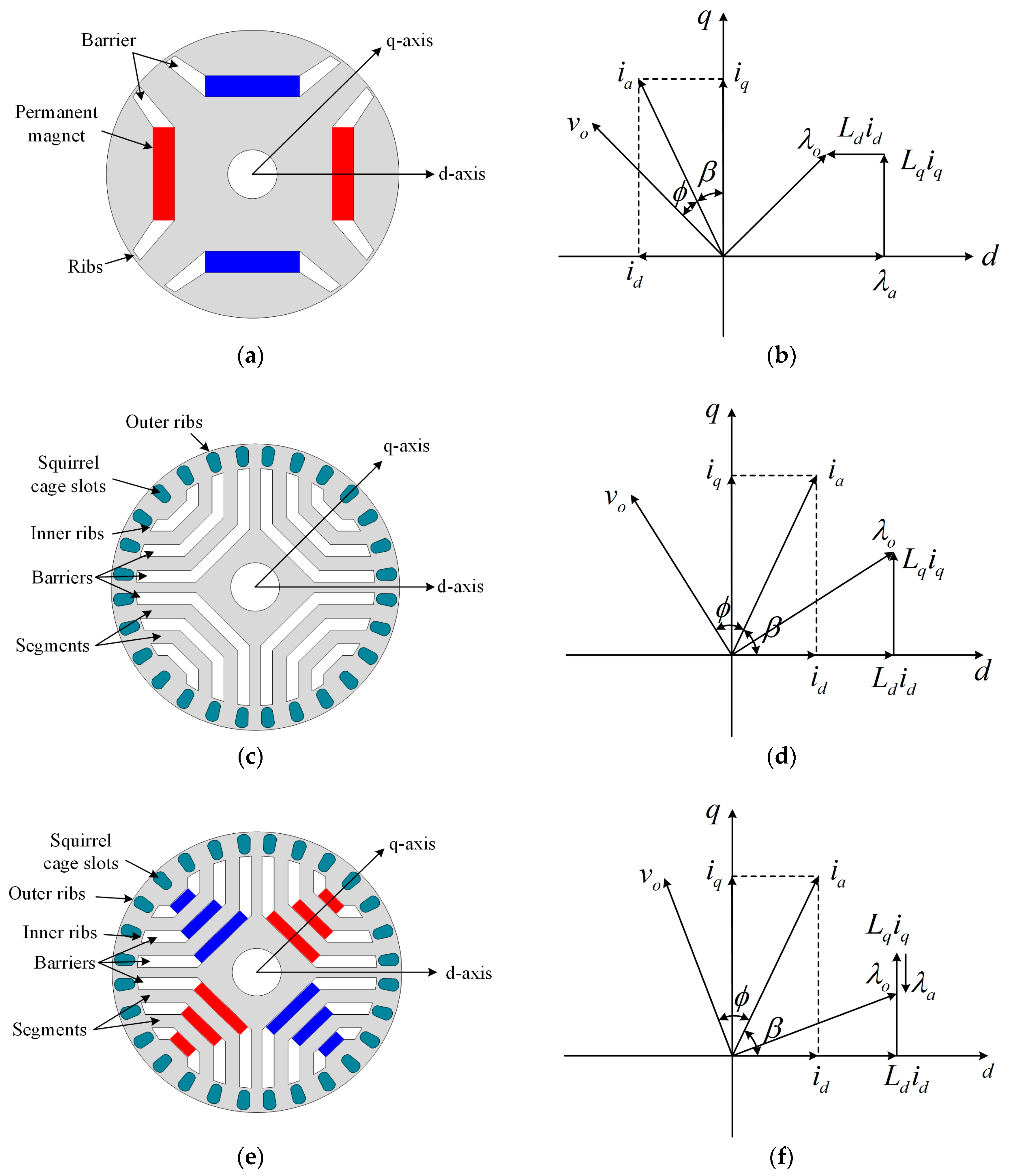 Types Of Synchronous Reluctance Motor
