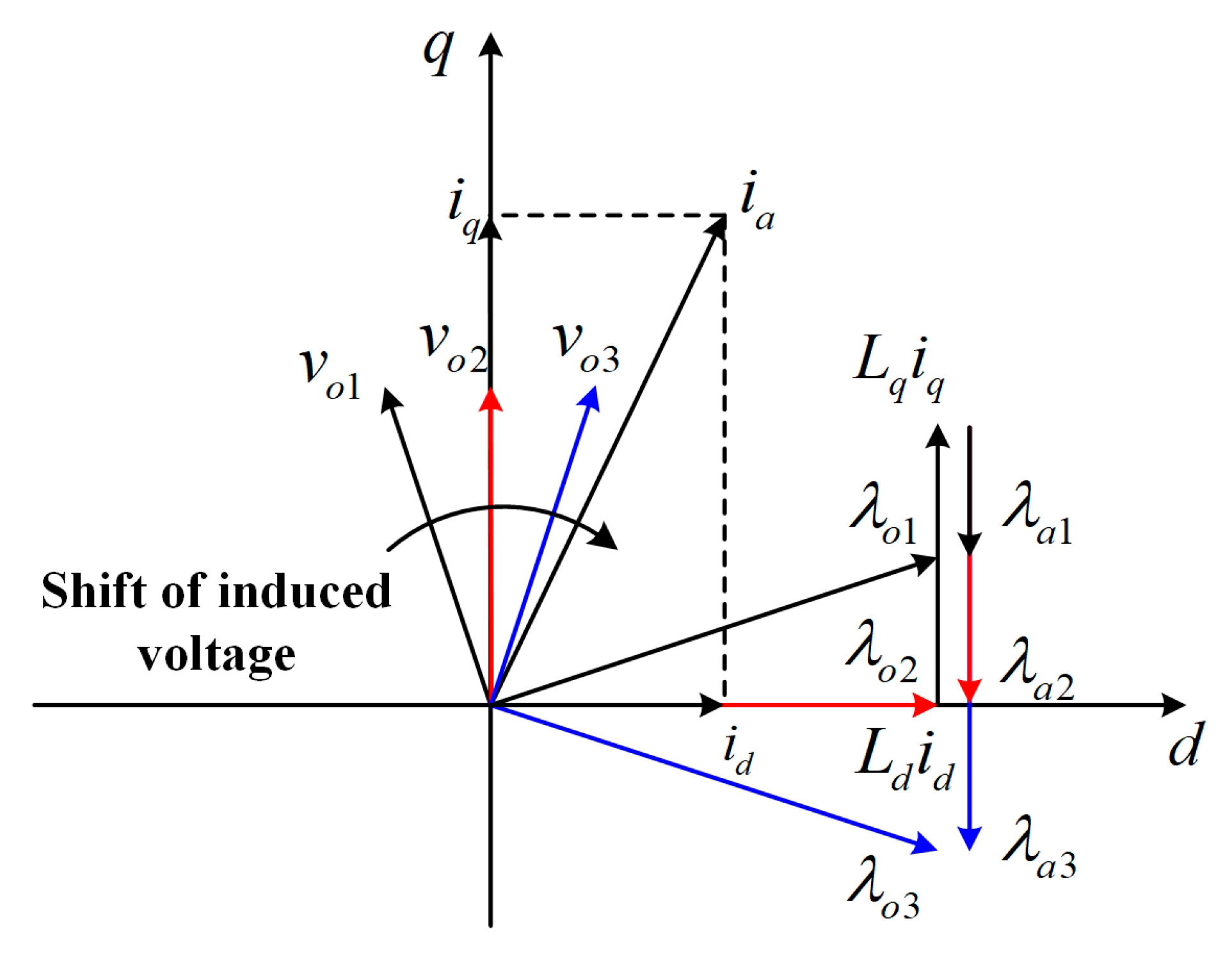 Energies 13 00384 g002 Energies 13 00384 g002