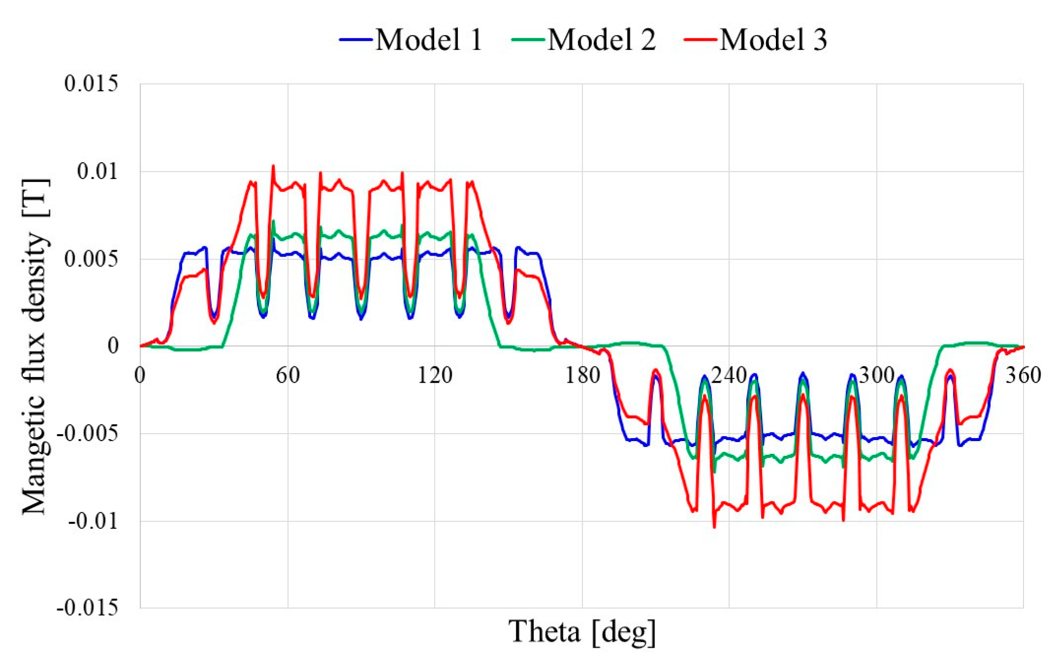 Energies 13 00384 g010 Energies 13 00384 g010