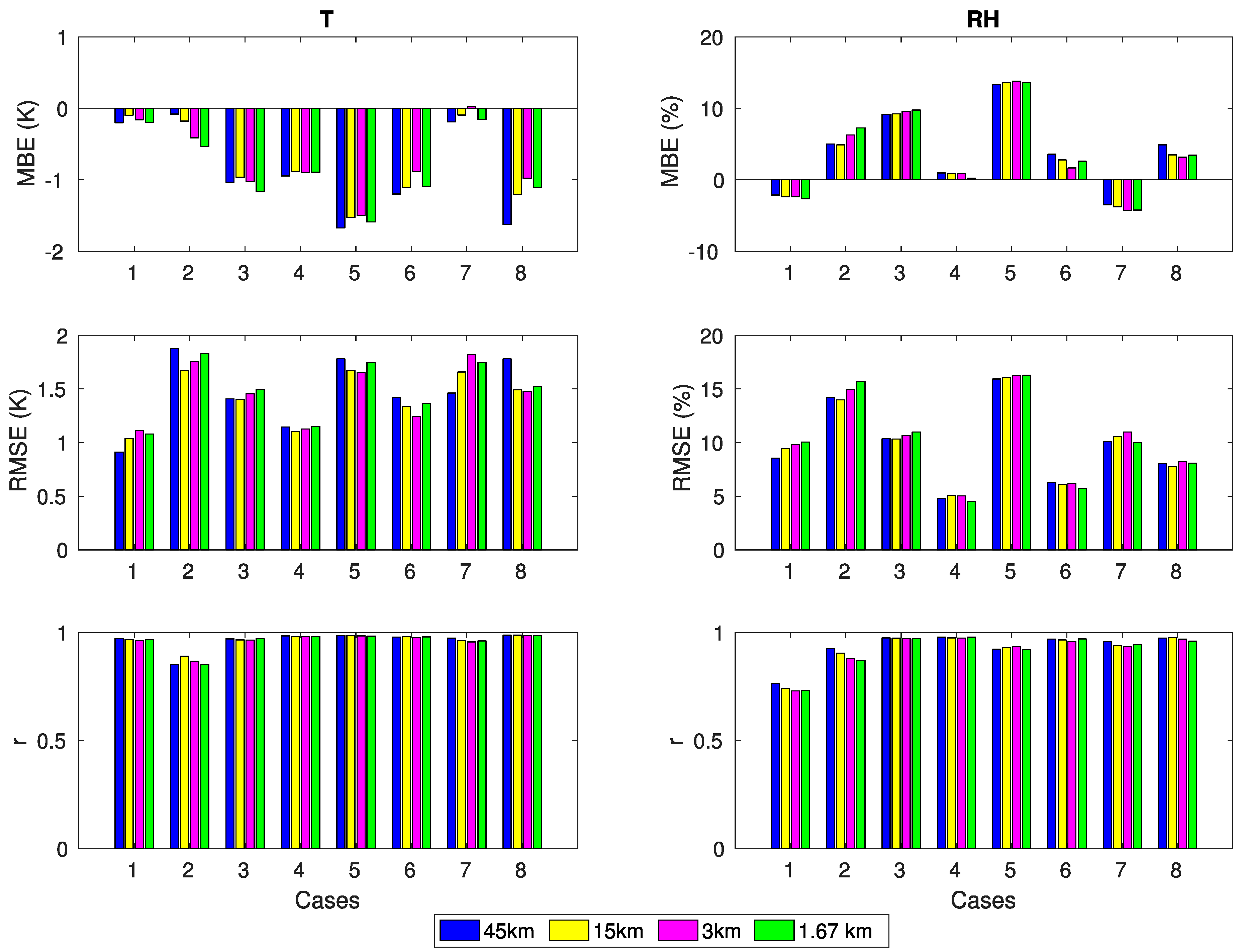Energies 13 00385 g005 Energies 13 00385 g005