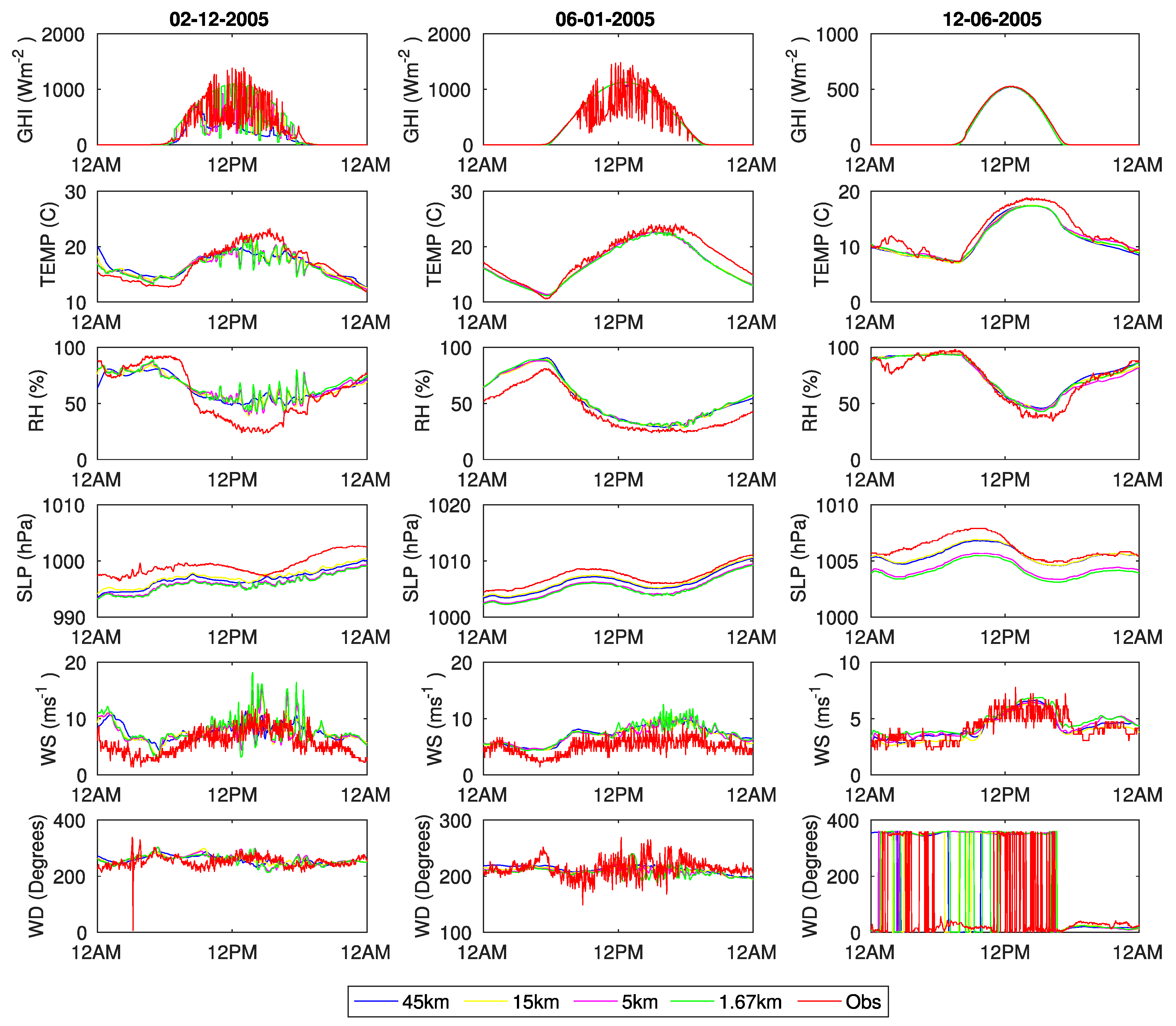 Energies 13 00385 g007 Energies 13 00385 g007