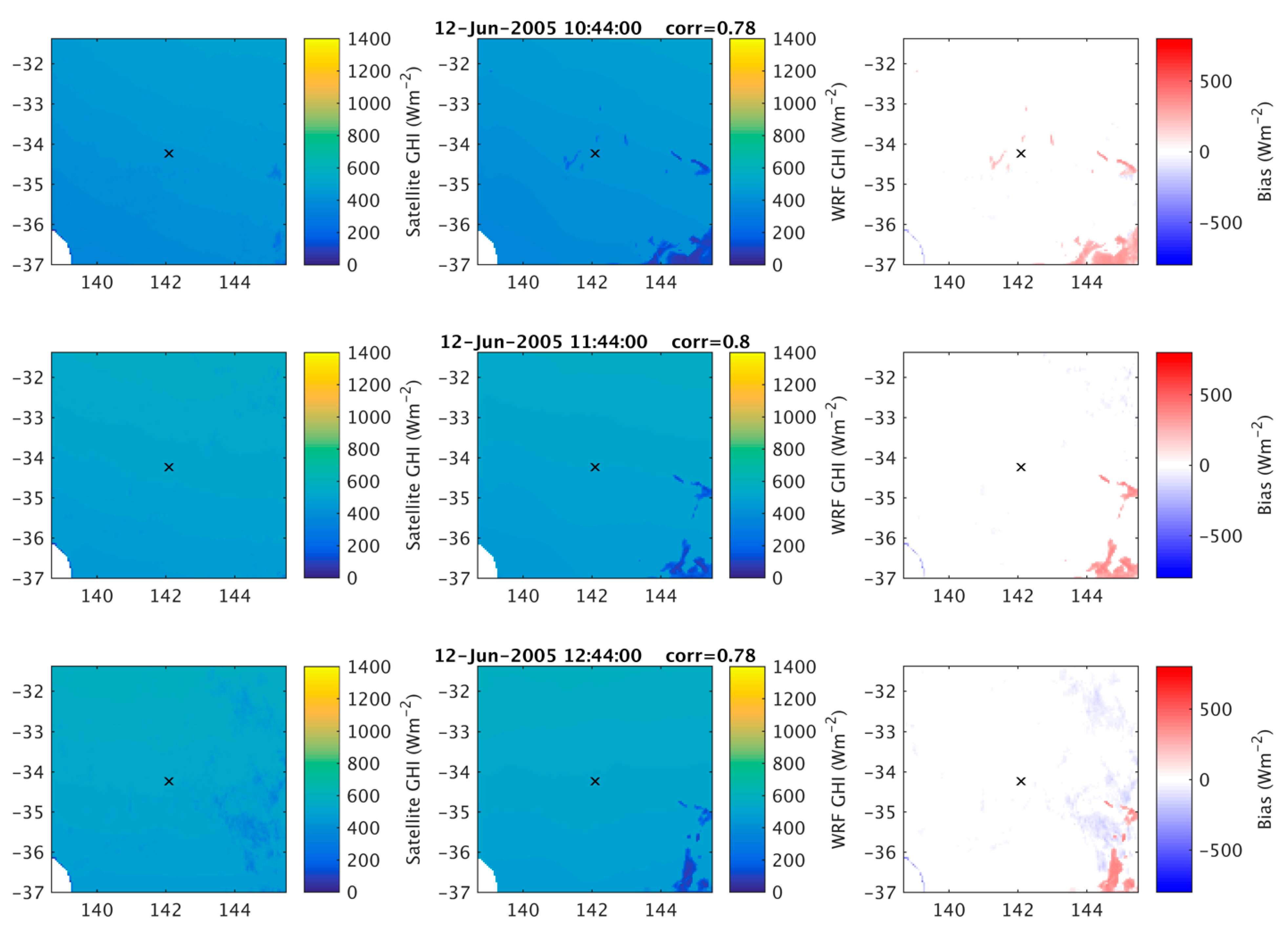Energies 13 00385 g010 Energies 13 00385 g010