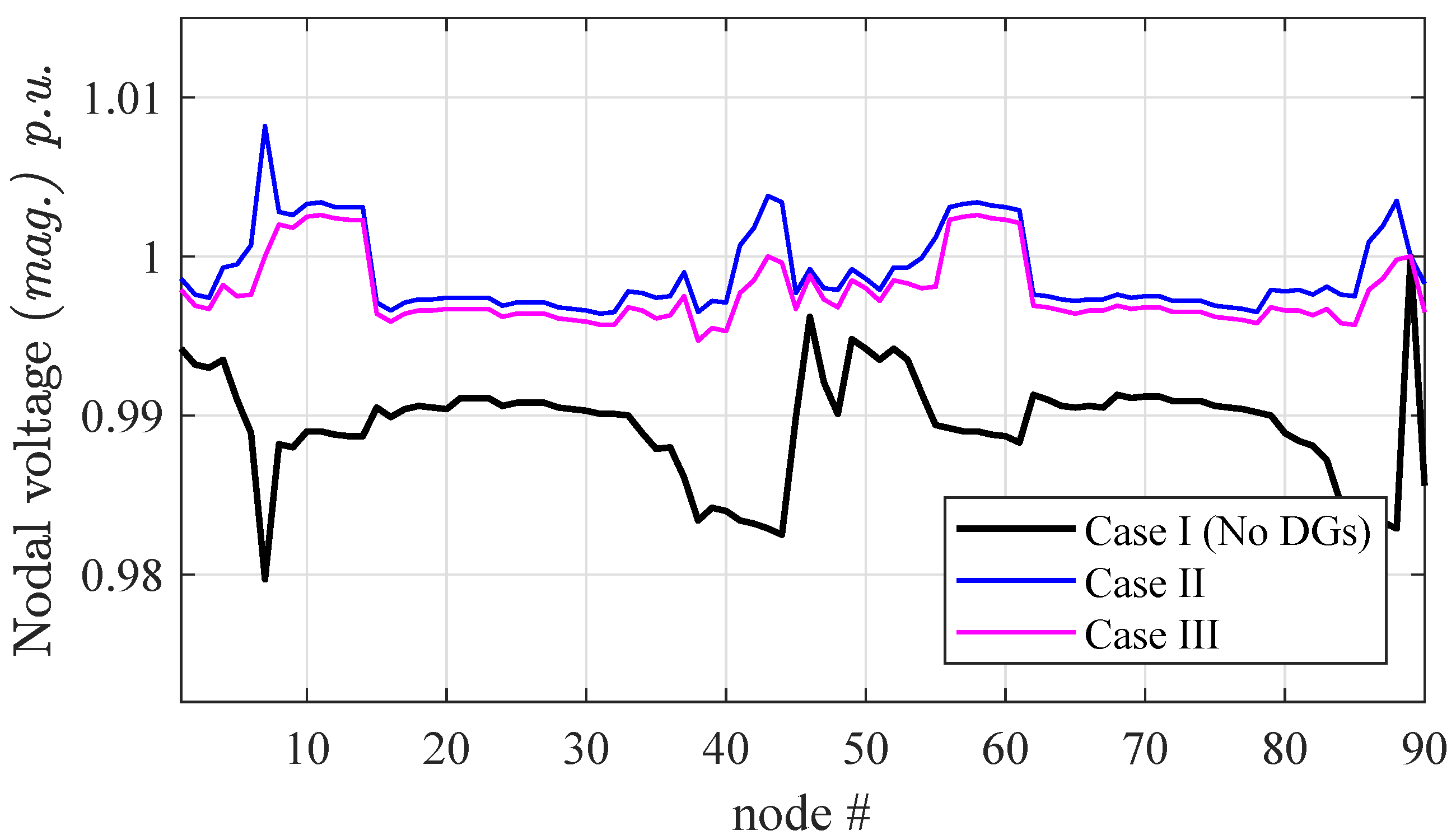 Energies 13 00386 g008