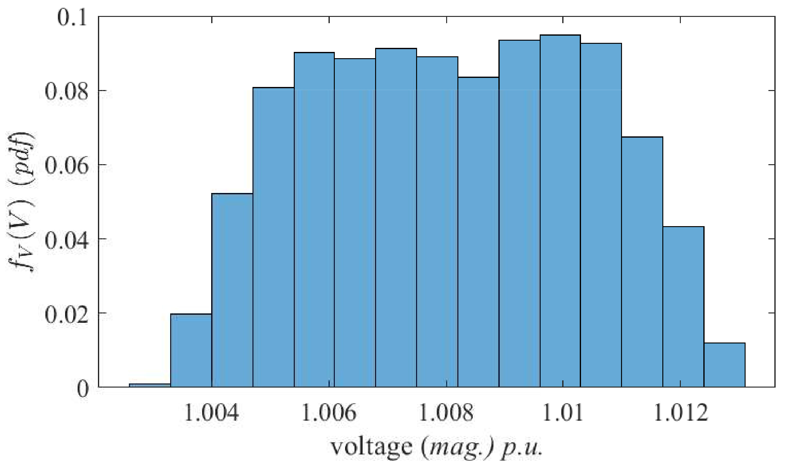 Energies 13 00386 g011