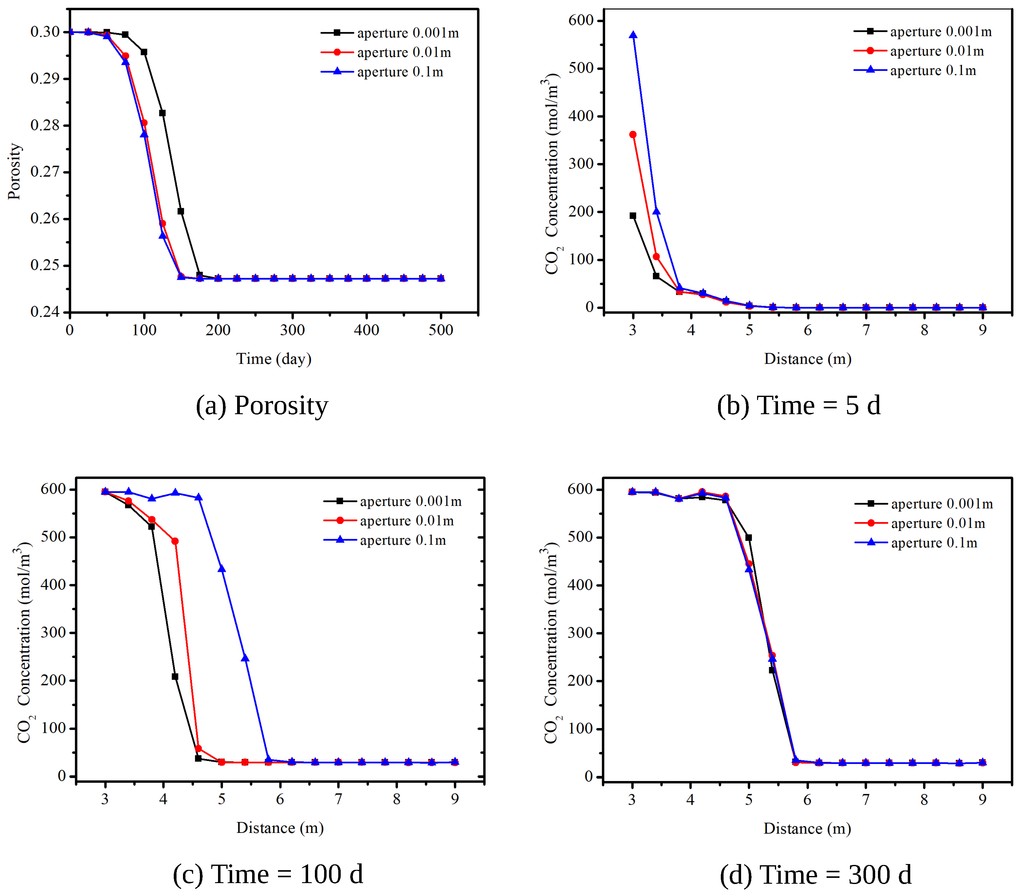 Energies 13 00387 g007
