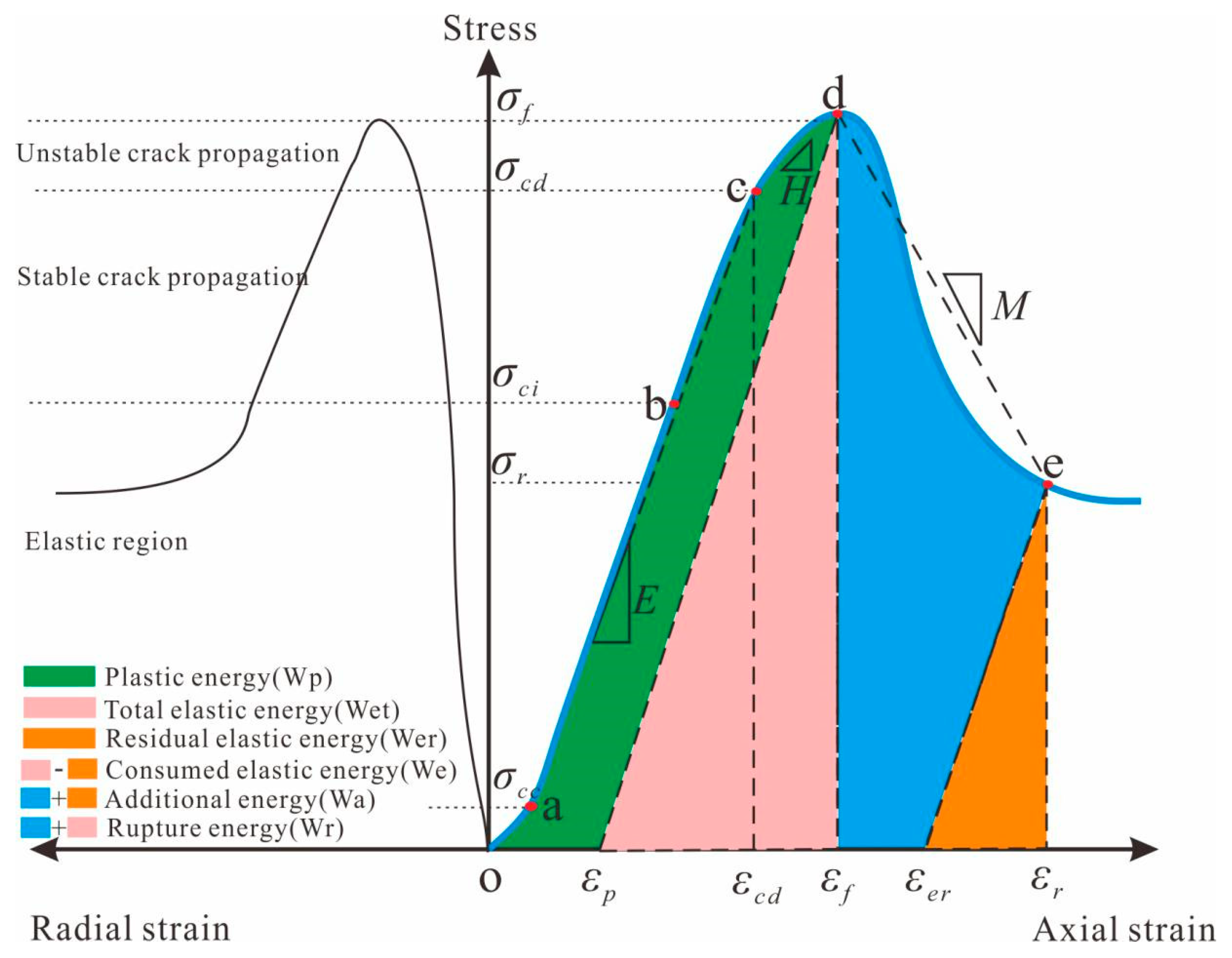 Brittleness Examples Matter
