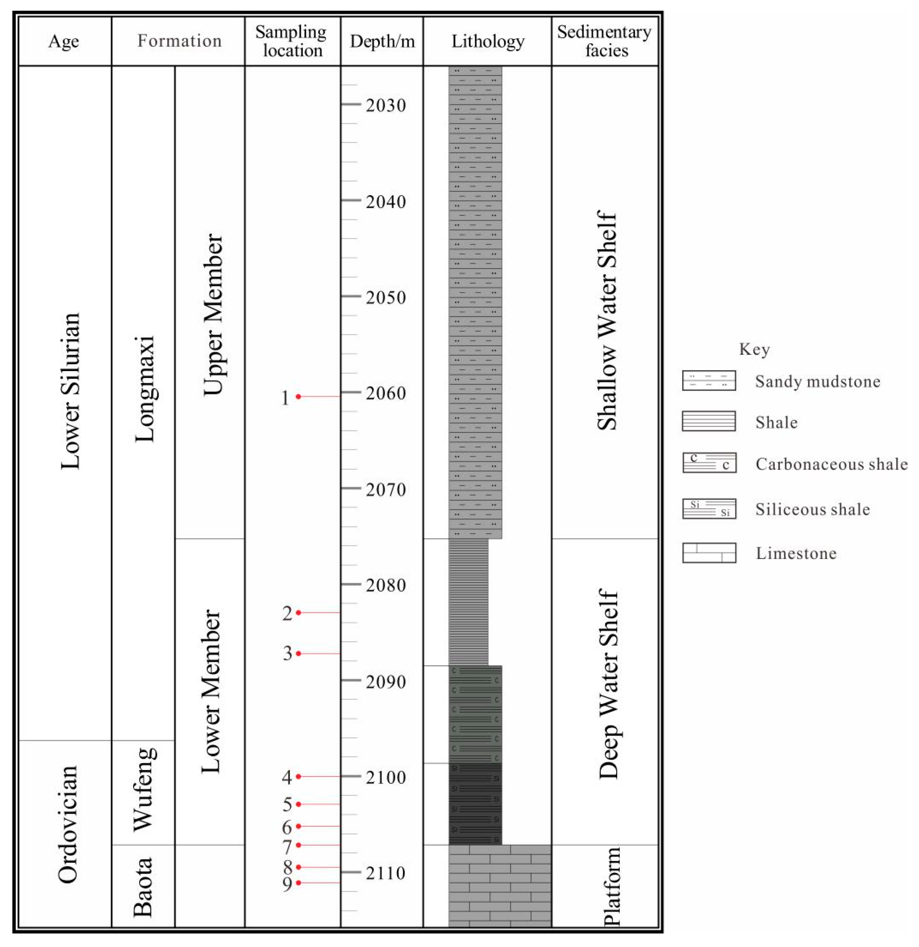 Energies 13 00388 g003