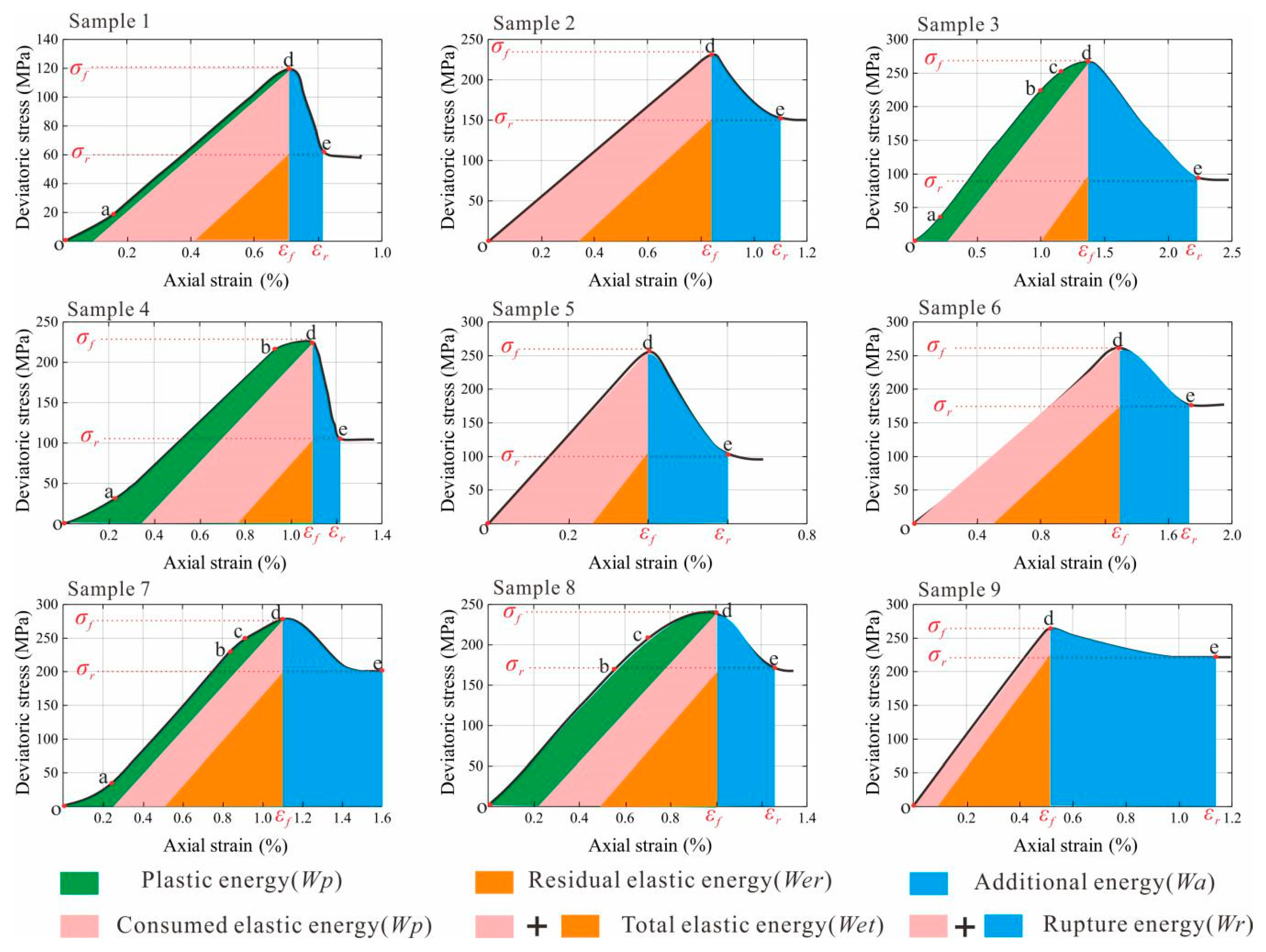 Energies 13 00388 g004