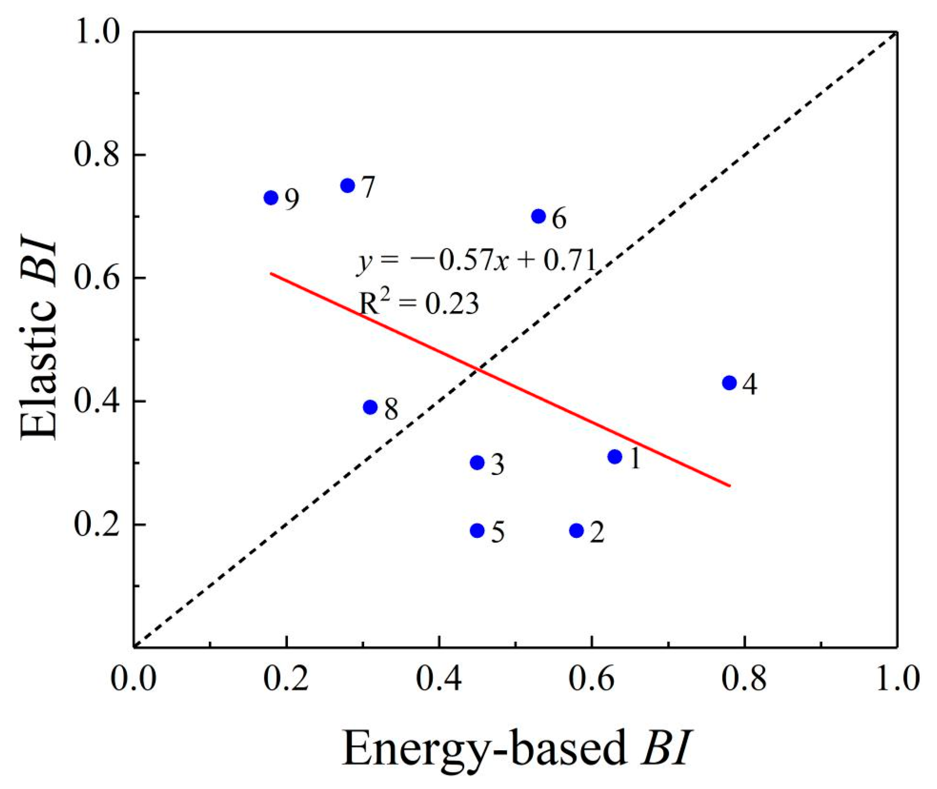 Energies 13 00388 g005