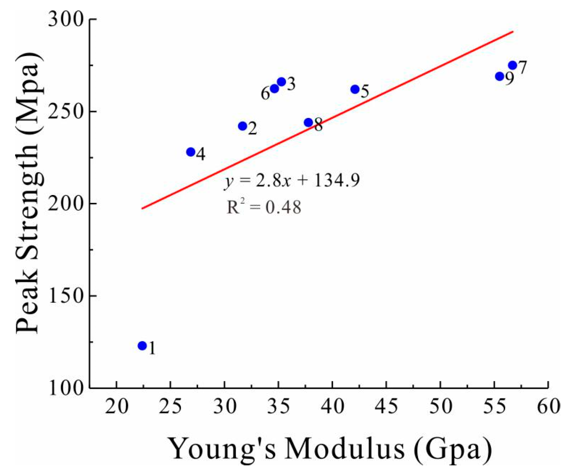 Energies 13 00388 g007