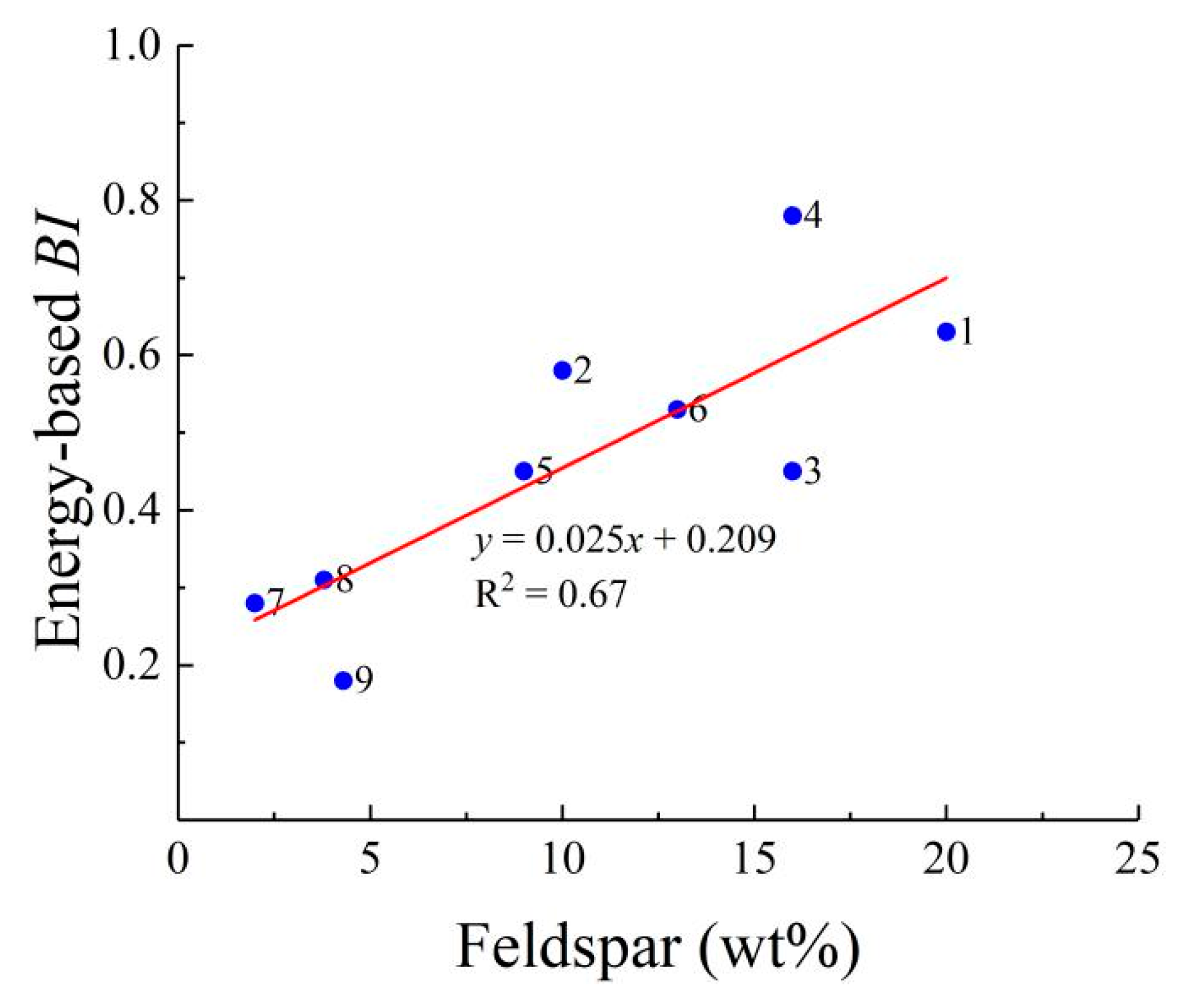 Energies 13 00388 g014