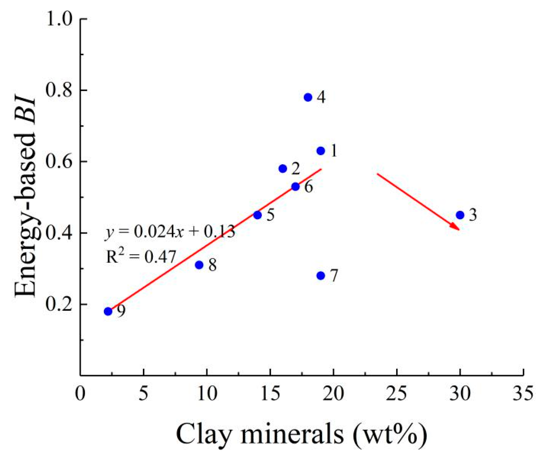 Energies 13 00388 g016