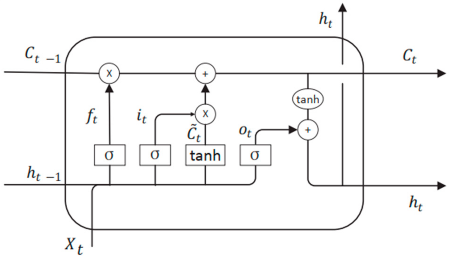 Energies 13 00391 g001 Energies 13 00391 g001