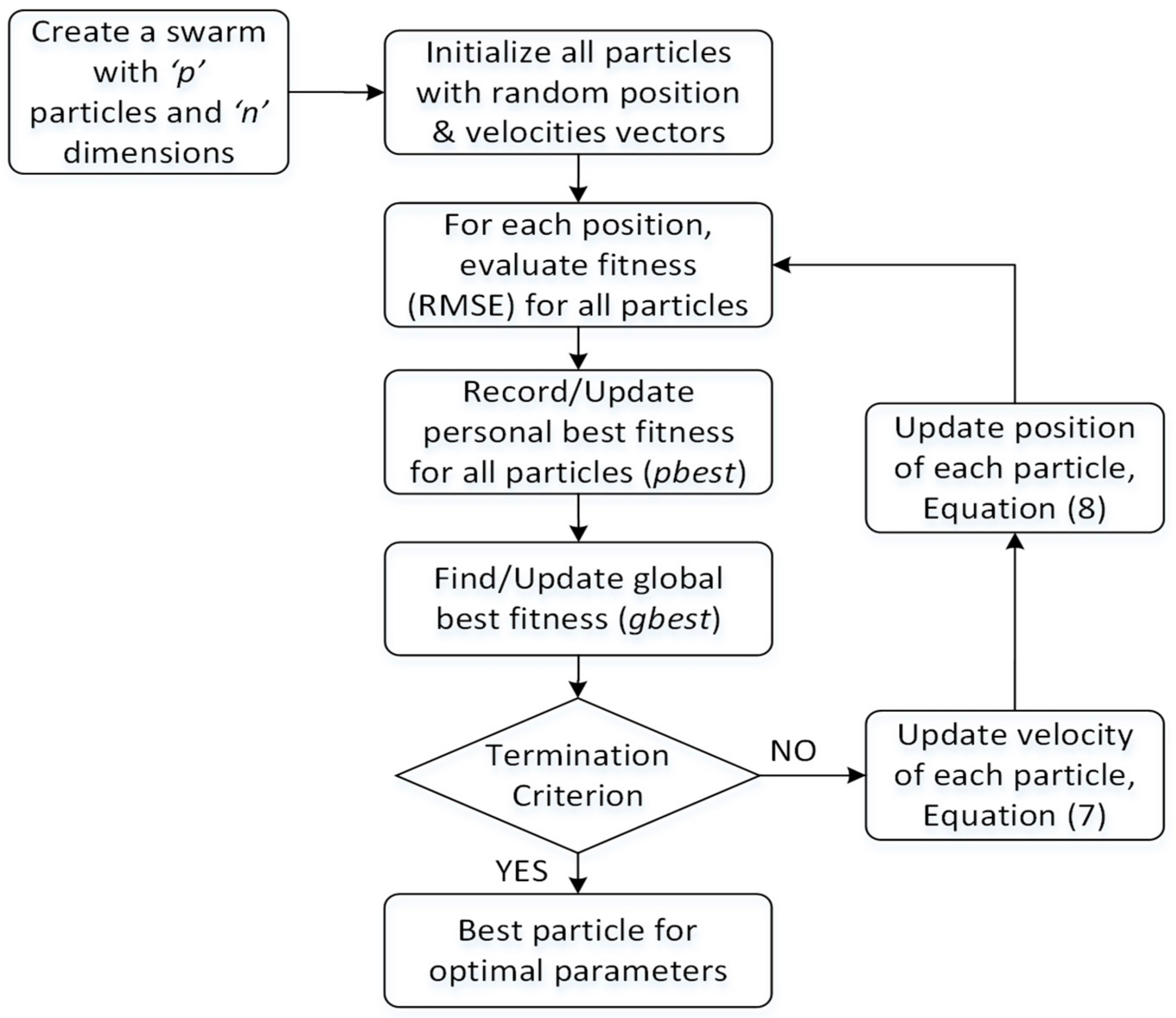 Energies 13 00391 g004 Energies 13 00391 g004
