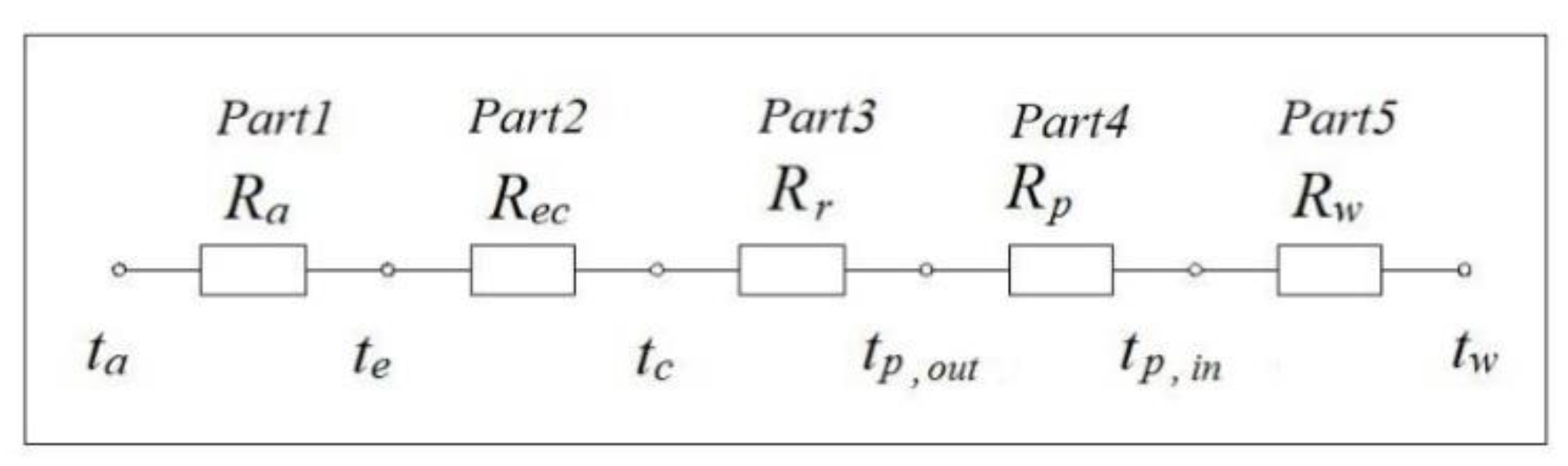 Energies 13 00393 g006 Energies 13 00393 g006