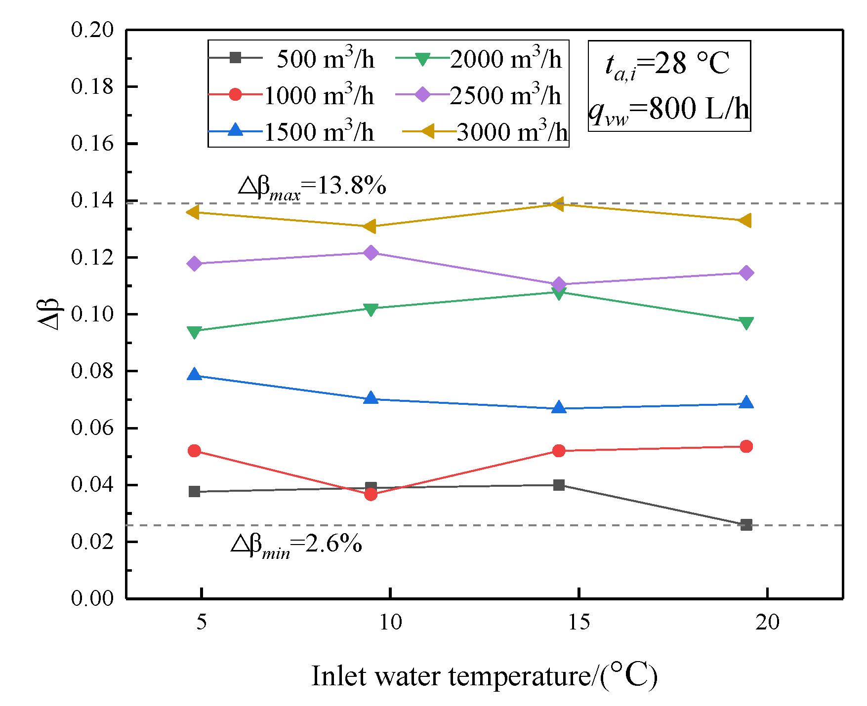 Energies 13 00393 g008 Energies 13 00393 g008