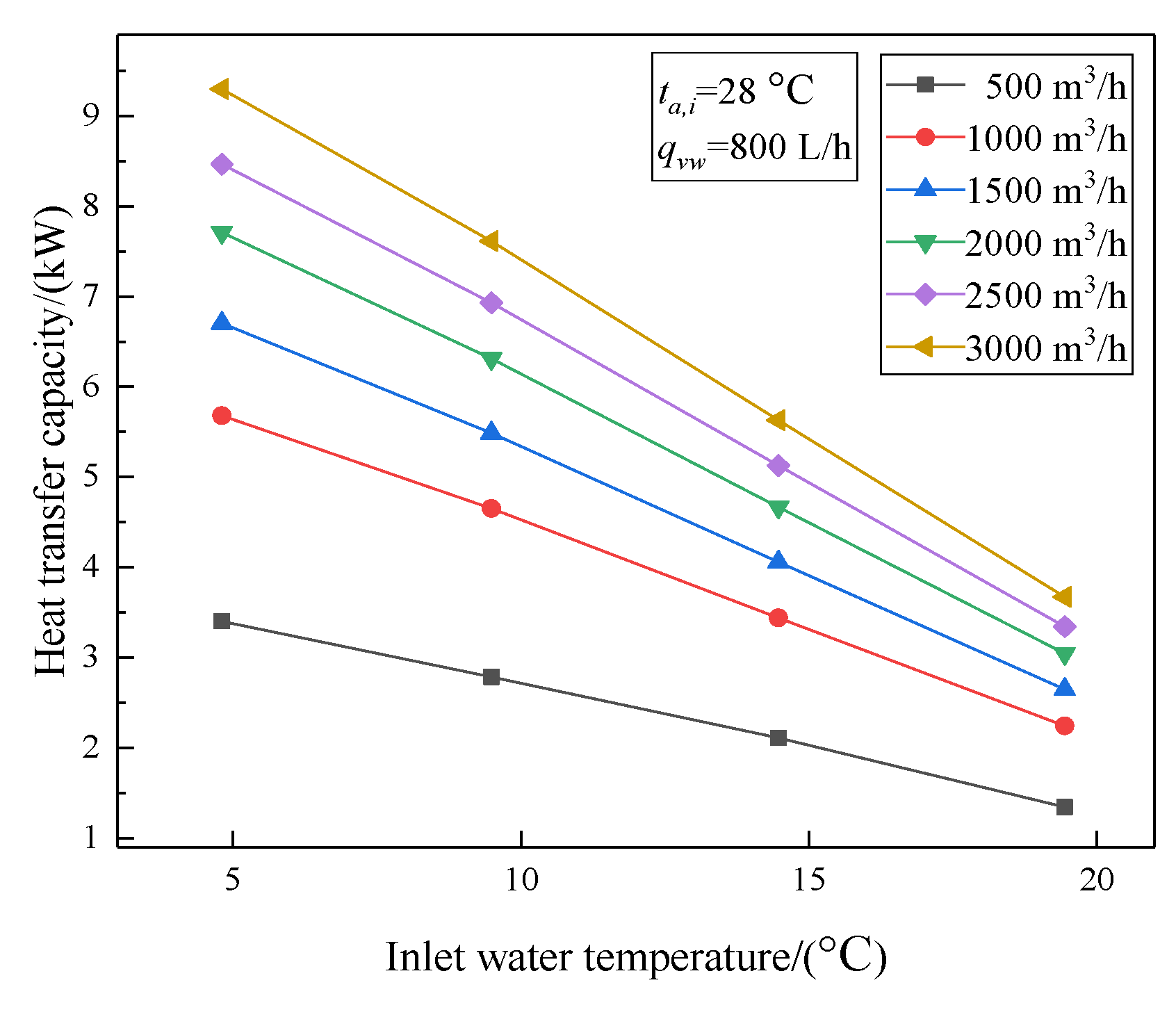 Energies 13 00393 g010 Energies 13 00393 g010