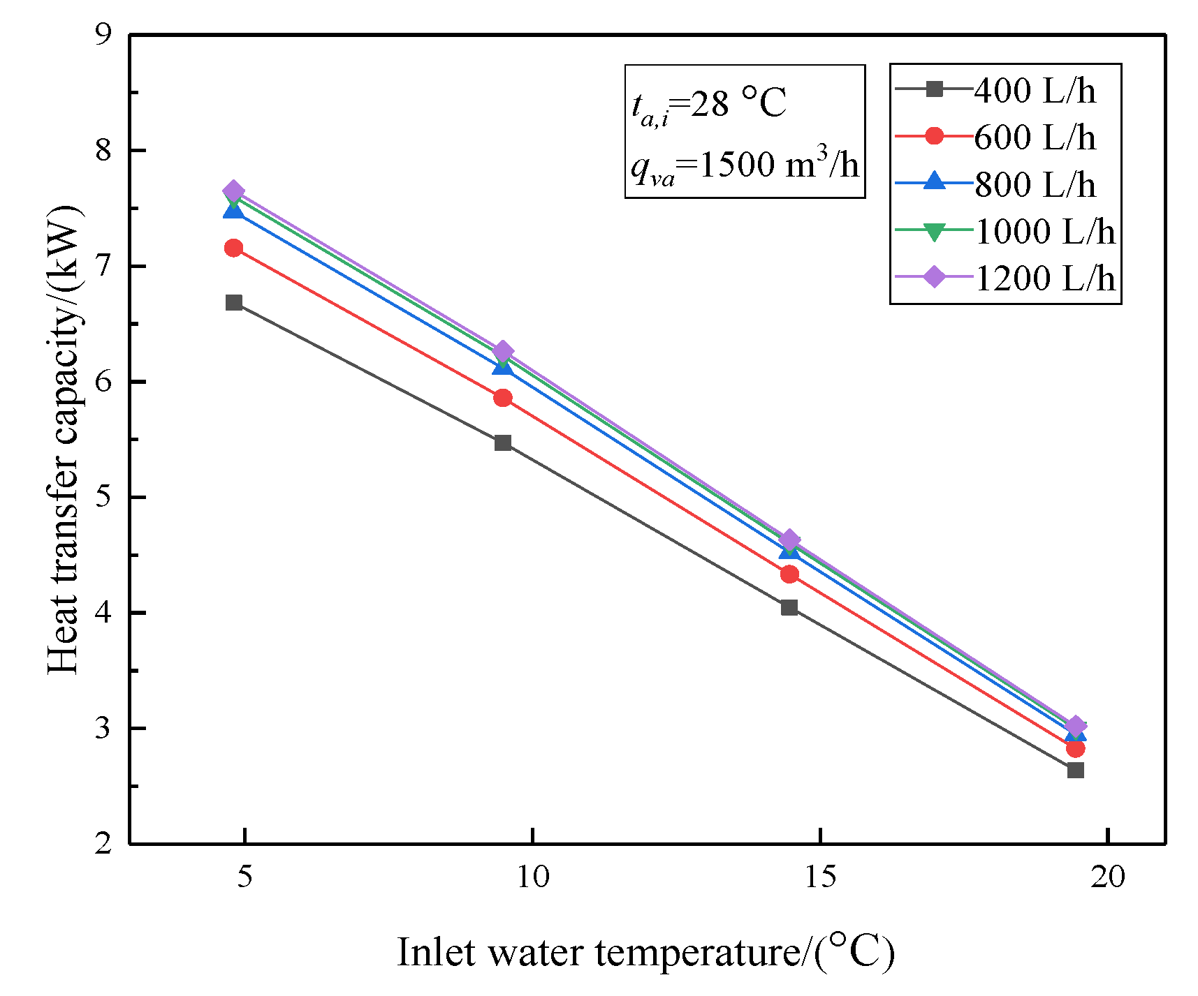 Energies 13 00393 g011 Energies 13 00393 g011