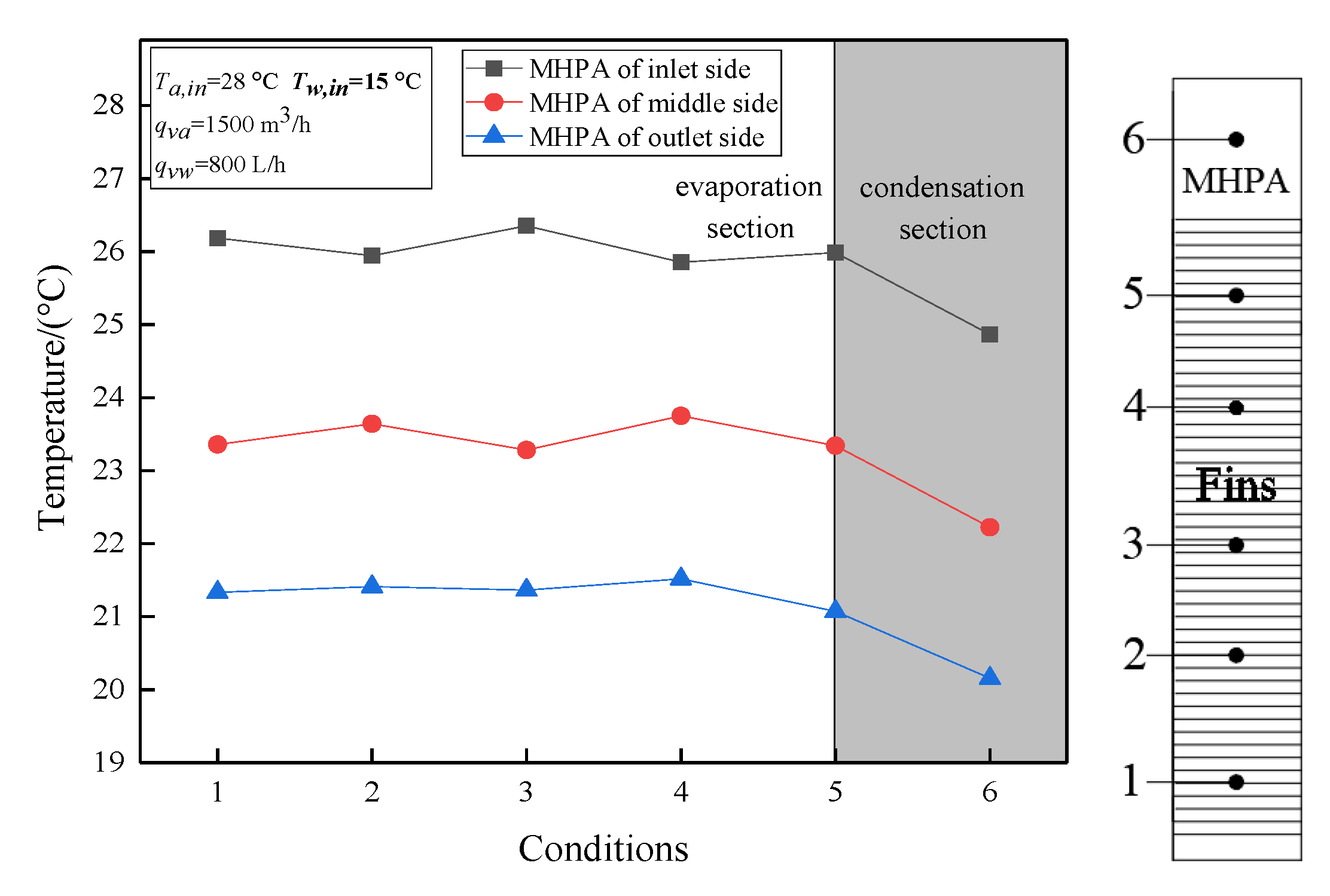 Energies 13 00393 g015 Energies 13 00393 g015