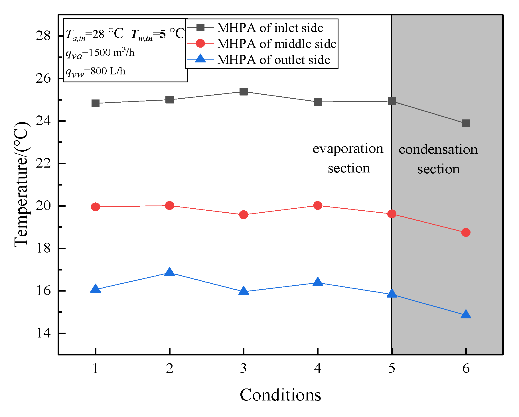 Energies 13 00393 g016 Energies 13 00393 g016
