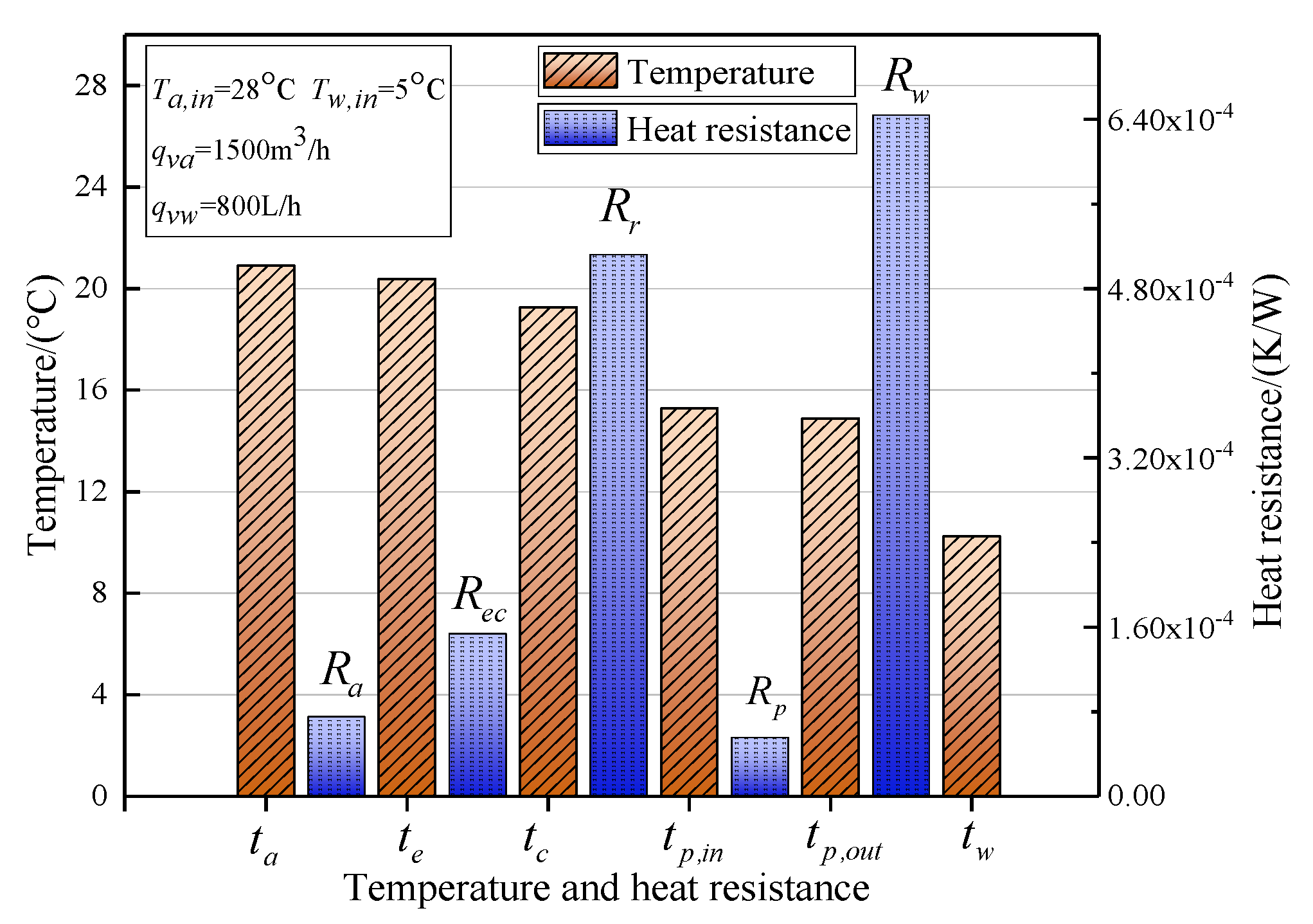 Energies 13 00393 g017 Energies 13 00393 g017