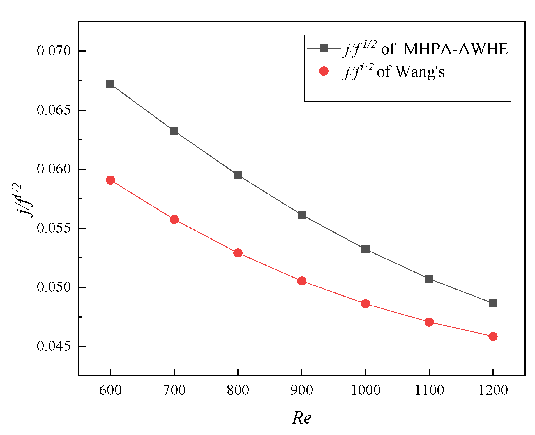 Energies 13 00393 g022 Energies 13 00393 g022